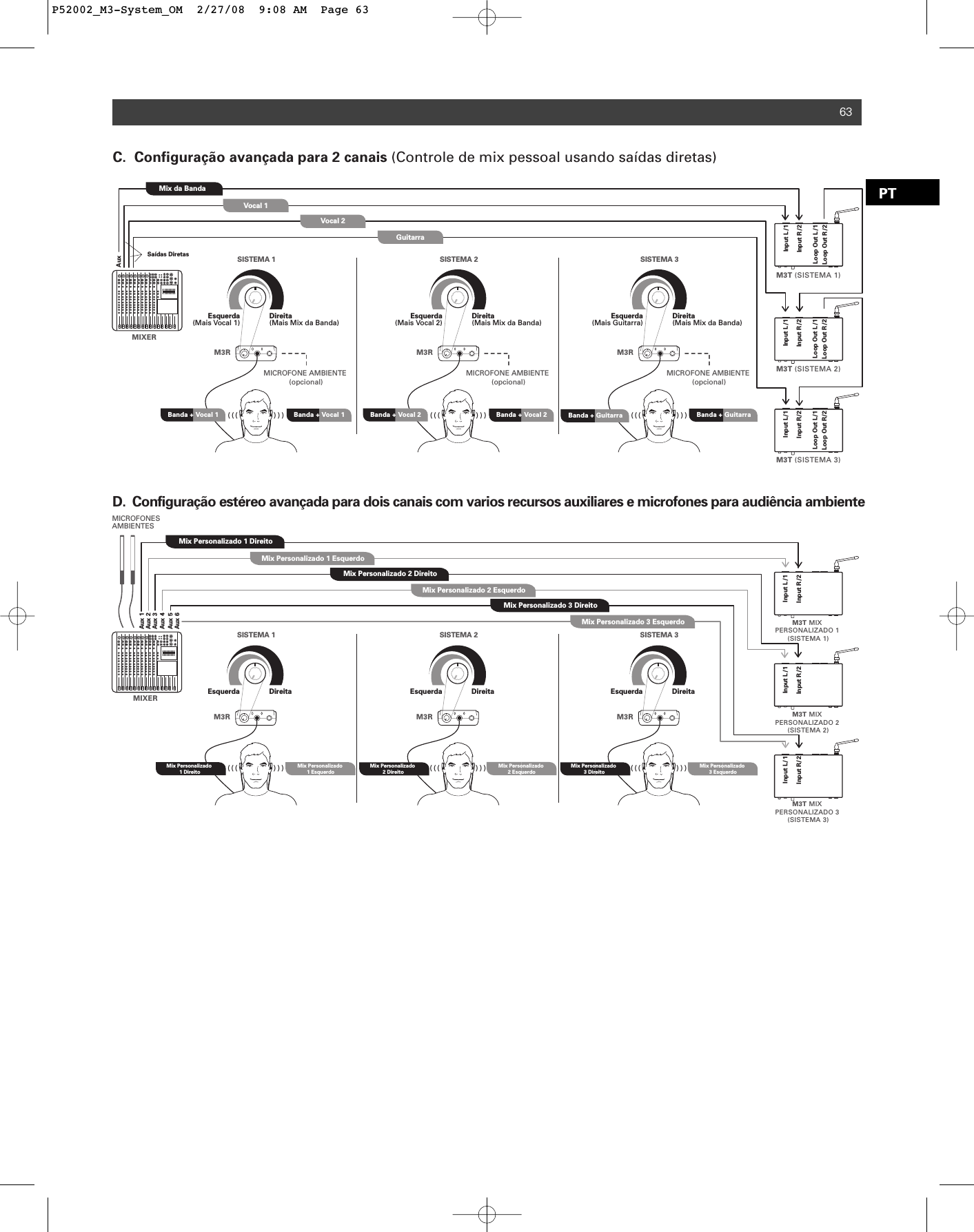 63PTM3R M3RM3RInput L/1Input R/2Loop Out L/1Loop Out R/2  ) ) )MIXERMix da BandaVocal 1Vocal 2GuitarraEsquerda(Mais Vocal 1) Direita(Mais Mix da Banda)SISTEMA 1MICROFONE AMBIENTE (opcional)  ( ( (   ) ) )  ( ( (Esquerda(Mais Guitarra) Direita(Mais Mix da Banda)SISTEMA 3MICROFONE AMBIENTE (opcional)Banda + Guitarra   ( ( (   ) ) )Esquerda(Mais Vocal 2) Direita(Mais Mix da Banda)SISTEMA 2MICROFONE AMBIENTE (opcional)M3T (SISTEMA 2)M3T (SISTEMA 3)M3T (SISTEMA 1)Input L/1Input R/2Loop Out L/1Loop Out R/2Input L/1Input R/2Loop Out L/1Loop Out R/2C.  Configuração avançada para 2 canais (Controle de mix pessoal usando saídas diretas)AuxSaídas DiretasBanda + Vocal 1 Banda + Vocal 1 Banda + Vocal 2 Banda + Vocal 2 Banda + GuitarraM3R M3RM3R M3T MIX PERSONALIZADO 2 (SISTEMA 2)M3T MIX PERSONALIZADO 3 (SISTEMA 3)M3T MIX PERSONALIZADO 1 (SISTEMA 1)MICROFONES AMBIENTES  ) ) )MIXERMix Personalizado 1 DireitoMix Personalizado 1 EsquerdoEsquerda DireitaSISTEMA 1Mix Personalizado 1 DireitoMix Personalizado 1 Esquerdo  ( ( (   ) ) )  ( ( (Esquerda DireitaSISTEMA 3  ( ( (   ) ) )Esquerda DireitaSISTEMA 2Input L/1Input R/2Input L/1Input R/2Input L/1Input R/2D.  Configuração estéreo avançada para dois canais com varios recursos auxiliares e microfones para audiência ambienteAux 1Aux 2Aux 3Aux 4Aux 5Aux 6Mix Personalizado 2 DireitoMix Personalizado 3 DireitoMix Personalizado 2 EsquerdoMix Personalizado 3 EsquerdoMix Personalizado 2 DireitoMix Personalizado 3 DireitoMix Personalizado 2 Esquerdo Mix Personalizado 3 EsquerdoP52002_M3-System_OM  2/27/08  9:08 AM  Page 63