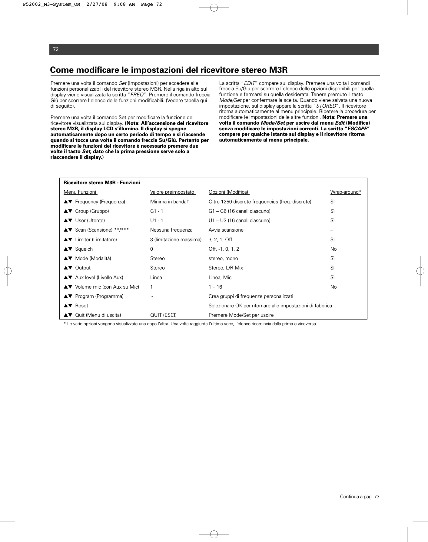 Premere una volta il comando Set(Impostazioni) per accedere alle funzioni personalizzabili del ricevitore stereo M3R. Nella riga in alto suldisplay viene visualizzata la scritta “FREQ”. Premere il comando frecciaGiù per scorrere l’elenco delle funzioni modificabili. (Vedere tabella quidi seguito).Premere una volta il comando Set per modificare la funzione del ricevitore visualizzata sul display. (Nota: All’accensione del ricevitorestereo M3R, il display LCD s’illumina. Il display si spegne automaticamente dopo un certo periodo di tempo e si riaccendequando si tocca una volta il comando freccia Su/Giù. Pertanto permodificare le funzioni del ricevitore è necessario premere duevolte il tasto Set, dato che la prima pressione serve solo a riaccendere il display.)La scritta “EDIT” compare sul display. Premere una volta i comandifreccia Su/Giù per scorrere l’elenco delle opzioni disponibili per quellafunzione e fermarsi su quella desiderata. Tenere premuto il tastoMode/Setper confermare la scelta. Quando viene salvata una nuovaimpostazione, sul display appare la scritta “STORED”. Il ricevitore ritorna automaticamente al menu principale. Ripetere la procedura permodificare le impostazioni delle altre funzioni. Nota: Premere unavolta il comando Mode/Setper uscire dal menu Edit(Modifica)senza modificare le impostazioni correnti. La scritta “ESCAPE”compare per qualche istante sul display e il ricevitore ritorna automaticamente al menu principale.Come modificare le impostazioni del ricevitore stereo M3RRicevitore stereo M3R - FunzioniMenu Funzioni  Valore preimpostato  Opzioni (Modifica)  Wrap-around*▲▼ Frequency (Frequenza)  Minima in banda†  Oltre 1250 discrete frequencies (freq. discrete)  Sì▲▼ Group (Gruppo) G1 - 1 G1 – G6 (16 canali ciascuno)  Sì▲▼ User (Utente) U1 - 1 U1 – U3 (16 canali ciascuno)  Sì▲▼ Scan (Scansione) **/***  Nessuna frequenza  Avvia scansione  --▲▼ Limiter (Limitatore) 3 (limitazione massima) 3, 2, 1, Off Sì▲▼ Squelch 0 Off, -1, 0, 1, 2 No▲▼ Mode (Modalità) Stereo stereo, mono Sì▲▼ Output Stereo Stereo, L/R Mix Sì▲▼ Aux level (Livello Aux) Linea Linea, Mic Sì▲▼ Volume mic (con Aux su Mic) 1 1 – 16 No▲▼ Program (Programma) -  Crea gruppi di frequenze personalizzati▲▼ Reset Selezionare OK per ritornare alle impostazioni di fabbrica▲▼ Quit (Menu di uscita)  QUIT (ESCI)  Premere Mode/Set per uscire* Le varie opzioni vengono visualizzate una dopo l’altra. Una volta raggiunta l’ultima voce, l’elenco ricomincia dalla prima e viceversa.Continua a pag. 7372P52002_M3-System_OM  2/27/08  9:08 AM  Page 72