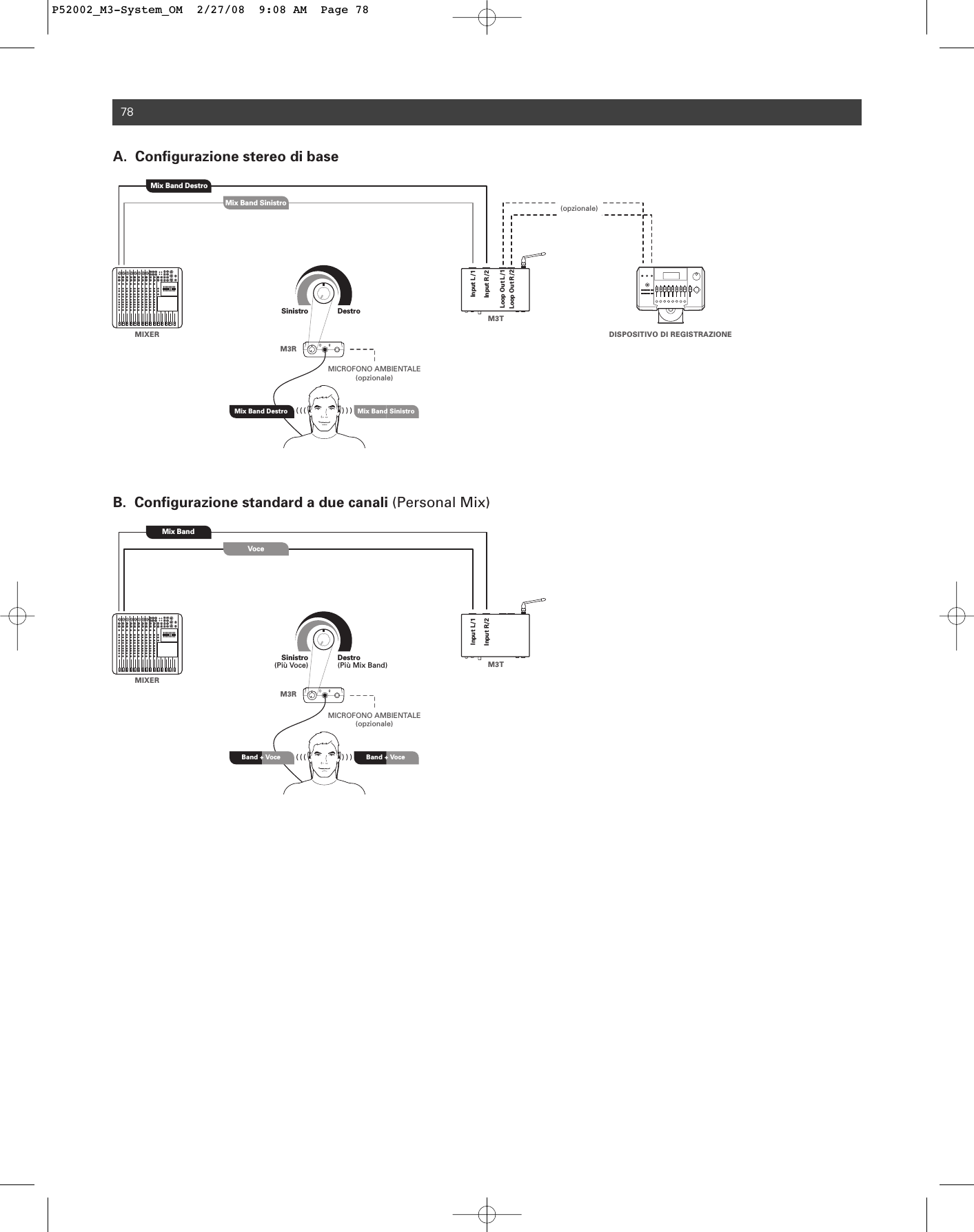 78M3RM3R  ) ) )MIXERMix BandVoceSinistro(Più Voce) Destro(Più Mix Band)MICROFONO AMBIENTALE(opzionale)Band  +  Voce   Band  +  Voce    ( ( (M3TInput L/1Input R/2  ) ) )MIXERMix Band DestroMix Band SinistroSinistro DestroMICROFONO AMBIENTALE(opzionale)Mix Band Destro Mix Band Sinistro  ( ( (M3TInput L/1Input R/2Loop Out L/1Loop Out R/2DISPOSITIVO DI REGISTRAZIONE(opzionale)B.  Configurazione standard a due canali (Personal Mix)A.  Configurazione stereo di baseP52002_M3-System_OM  2/27/08  9:08 AM  Page 78