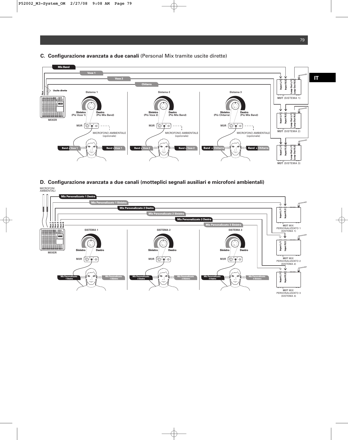 79ITM3R M3RM3RInput L/1Input R/2Loop Out L/1Loop Out R/2  ) ) )MIXERMix BandVoce 1Voce 2ChitarraSinistro(Più Voce 1) Destro(Più Mix Band)Sistema 1MICROFONO AMBIENTALE(opzionale)Band  +  Voce 1  Band  + Voce 1   ( ( (   ) ) )  ( ( (Sinistro(Più Chitarra) Destro(Più Mix Band)Sistema 3MICROFONO AMBIENTALE(opzionale)Band   +   Chitarra   ( ( ( Band   +   Chitarra  ) ) )Sinistro(Più Voce 2) Destro(Più Mix Band)Sistema 2MICROFONO AMBIENTALE(opzionale)M3T (SISTEMA 2)M3T (SISTEMA 3)M3T (SISTEMA 1)Input L/1Input R/2Loop Out L/1Loop Out R/2Input L/1Input R/2Loop Out L/1Loop Out R/2Band  +  Voce 2  Band  +  Voce 2 C.  Configurazione avanzata a due canali (Personal Mix tramite uscite dirette)AuxUscite diretteM3R M3RM3R M3T MIX PERSONALIZZATO 2(SISTEMA 2)M3T MIX PERSONALIZZATO 3(SISTEMA 3)M3T MIX PERSONALIZZATO 1(SISTEMA 1)MICROFONIAMBIENTALI  ) ) )MIXERMix Personalizzato 1 DestraMix Personalizzato 1 SinistraSinistro DestroSISTEMA 1Mix Personalizzato 1 Destra   ( ( (   ) ) )  ( ( (Sinistro DestroSISTEMA 3  ( ( (   ) ) )Sinistro DestroSISTEMA 2Input L/1Input R/2Input L/1Input R/2Input L/1Input R/2D.  Configurazione avanzata a due canali (motteplici segnali ausiliari e microfoni ambientali)Aux 1Aux 2Aux 3Aux 4Aux 5Aux 6Mix Personalizzato 2 DestraMix Personalizzato 3 DestraMix Personalizzato 2 SinistraMix Personalizzato 3 SinistraMix Personalizzato 1 SinistraMix Personalizzato 2 Destra Mix Personalizzato 2 SinistraMix Personalizzato 3 Destra Mix Personalizzato 3 SinistraP52002_M3-System_OM  2/27/08  9:08 AM  Page 79