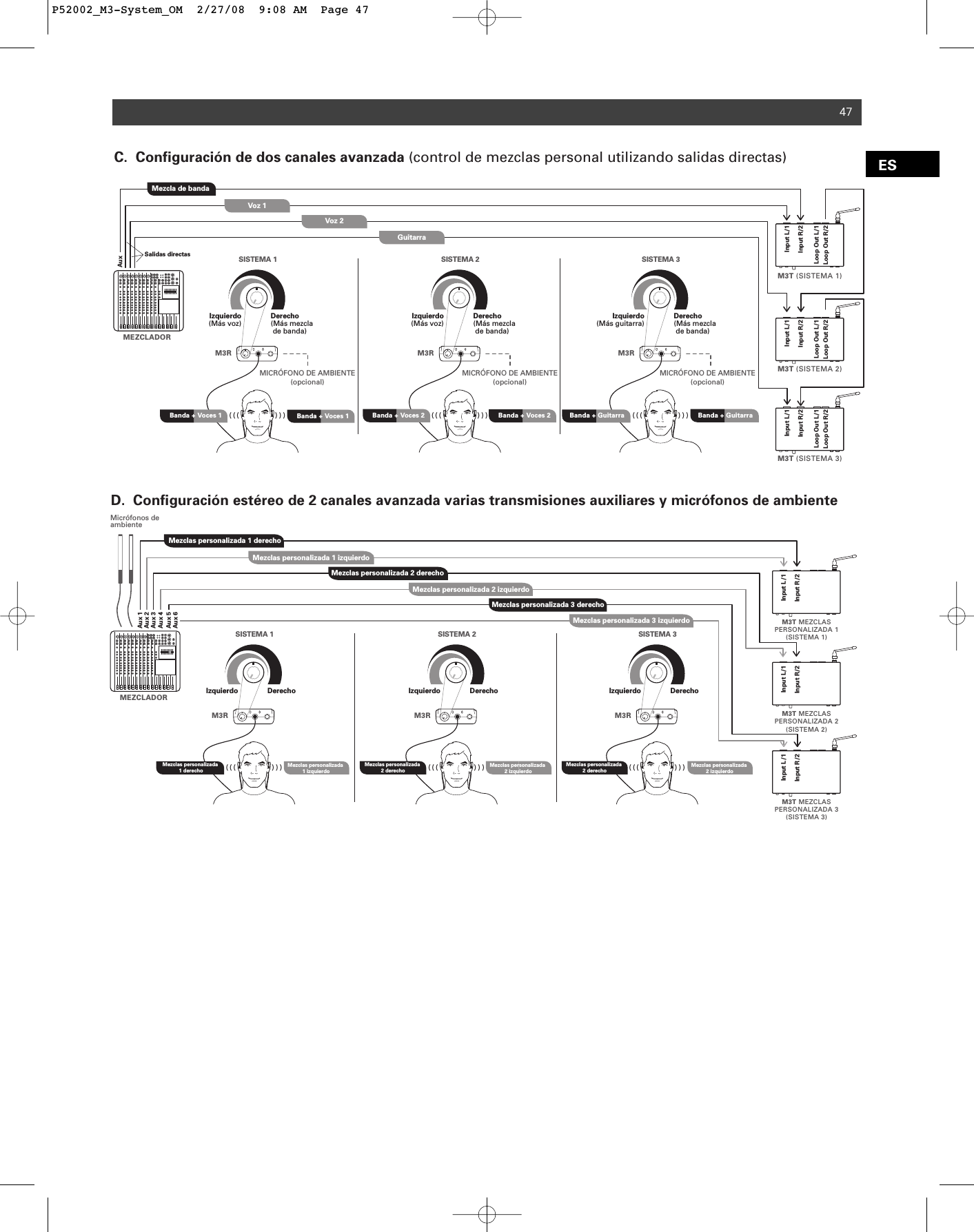 47ESM3R M3RM3RInput L/1Input R/2Loop Out L/1Loop Out R/2  ) ) )MEZCLADORMezcla de bandaVoz 1Voz 2GuitarraIzquierdo(Más voz) Derecho(Más mezcla  de banda)SISTEMA 1MICRÓFONO DE AMBIENTE(opcional)Banda + Voces 1  ( ( (   ) ) )  ( ( (Izquierdo(Más guitarra) Derecho(Más mezcla  de banda)SISTEMA 3MICRÓFONO DE AMBIENTE(opcional)Banda + Guitarra  ( ( (   ) ) )Izquierdo(Más voz) Derecho(Más mezcla  de banda)SISTEMA 2MICRÓFONO DE AMBIENTE(opcional)M3T (SISTEMA 2)M3T (SISTEMA 3)M3T (SISTEMA 1)Input L/1Input R/2Loop Out L/1Loop Out R/2Input L/1Input R/2Loop Out L/1Loop Out R/2C.  Configuración de dos canales avanzada (control de mezclas personal utilizando salidas directas)AuxSalidas directasBanda + Voces 1 Banda + Voces 2 Banda + Voces 2 Banda + GuitarraM3R M3RM3R M3T MEZCLASPERSONALIZADA 2(SISTEMA 2)M3T MEZCLASPERSONALIZADA 3(SISTEMA 3)M3T MEZCLASPERSONALIZADA 1(SISTEMA 1)Micrófonos de ambiente   ) ) )MEZCLADORMezclas personalizada 1 derechoMezclas personalizada 1 izquierdoIzquierdo DerechoSISTEMA 1Mezclas personalizada 1 derecho Mezclas personalizada 1 izquierdo  ( ( (   ) ) )  ( ( (Izquierdo DerechoSISTEMA 3  ( ( (   ) ) )Izquierdo DerechoSISTEMA 2Input L/1Input R/2Input L/1Input R/2Input L/1Input R/2D.  Configuración estéreo de 2 canales avanzada varias transmisiones auxiliares y micrófonos de ambienteMezclas personalizada 2 derechoMezclas personalizada 2 izquierdoMezclas personalizada 3 derechoMezclas personalizada 3 izquierdoAux 1Aux 2Aux 3Aux 4Aux 5Aux 6Mezclas personalizada 2 derecho Mezclas personalizada 2 izquierdoMezclas personalizada 2 derecho Mezclas personalizada 2 izquierdoP52002_M3-System_OM  2/27/08  9:08 AM  Page 47