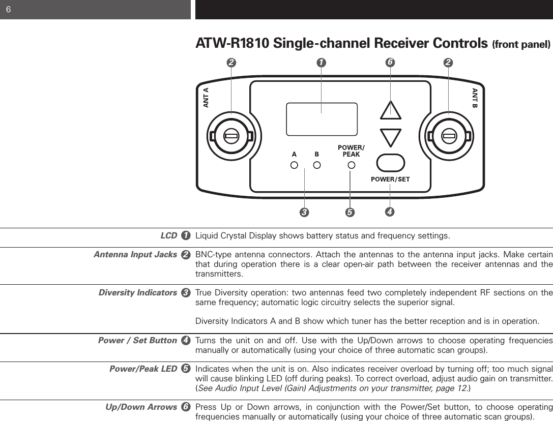 ATW-R1810 Single-channel Receiver Controls (front panel)Liquid Crystal Display shows battery status and frequency settings. BNC-type antenna connectors. Attach the antennas to the antenna input jacks. Make certainthat during operation there is a clear open-air path between the receiver antennas and the transmitters.True Diversity operation: two antennas feed two completely independent RF sections on thesame frequency; automatic logic circuitry selects the superior signal.  Diversity Indicators A and B show which tuner has the better reception and is in operation.  Turns the unit on and off. Use with the Up/Down arrows to choose operating frequencies manually or automatically (using your choice of three automatic scan groups).Indicates when the unit is on. Also indicates receiver overload by turning off; too much signalwill cause blinking LED (off during peaks). To correct overload, adjust audio gain on transmitter.(See Audio Input Level (Gain) Adjustments on your transmitter, page 12.)  Press Up or Down arrows, in conjunction with the Power/Set button, to choose operating frequencies manually or automatically (using your choice of three automatic scan groups).LCDAntenna Input JacksDiversity Indicators Power / Set ButtonPower/Peak LEDUp/Down Arrows12345623612546