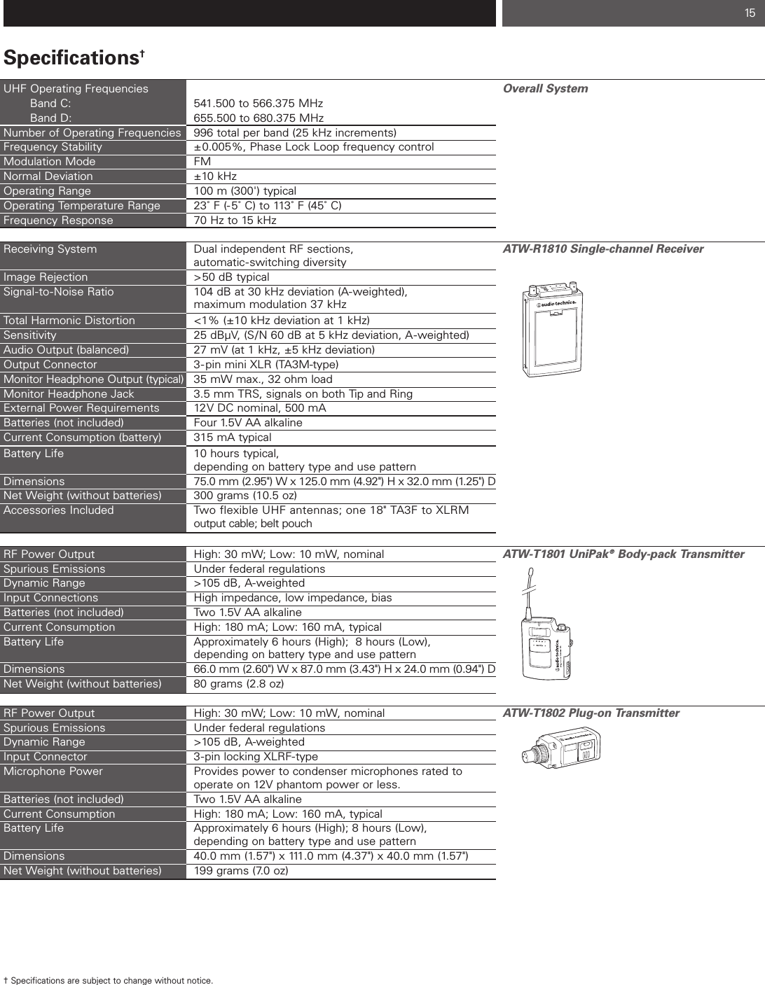 15Overall SystemATW-R1810 Single-channel ReceiverATW-T1801 UniPak ®Body-pack TransmitterATW-T1802 Plug-on TransmitterSpecifications†UHF Operating FrequenciesBand C: 541.500 to 566.375 MHzBand D: 655.500 to 680.375 MHzNumber of Operating Frequencies 996 total per band (25 kHz increments)Frequency Stability ±0.005%, Phase Lock Loop frequency controlModulation Mode FMNormal Deviation ±10 kHzOperating Range 100 m (300&apos;) typicalOperating Temperature Range 23˚ F (-5˚ C) to 113˚ F (45˚ C)Frequency Response 70 Hz to 15 kHzReceiving System Dual independent RF sections, automatic-switching diversityImage Rejection &gt;50 dB typicalSignal-to-Noise Ratio 104 dB at 30 kHz deviation (A-weighted),maximum modulation 37 kHzTotal Harmonic Distortion &lt;1% (±10 kHz deviation at 1 kHz)Sensitivity 25 dBµV, (S/N 60 dB at 5 kHz deviation, A-weighted)Audio Output (balanced) 27 mV (at 1 kHz, ±5 kHz deviation)Output Connector 3- pin mini XLR (TA3M-type)Monitor Headphone Output (typical) 35 mW max., 32 ohm load Monitor Headphone Jack 3.5 mm TRS, signals on both Tip and RingExternal Power Requirements 12V DC nominal, 500 mABatteries (not included) Four 1.5V AA alkalineCurrent Consumption (battery) 315 mA typicalBattery Life 10 hours typical,depending on battery type and use patternDimensions 75.0 mm (2.95&quot;) W x 125.0 mm (4.92&quot;) H x 32.0 mm (1.25&quot;) DNet Weight (without batteries) 300 grams (10.5 oz)Accessories Included Two flexible UHF antennas; one 18&quot; TA3F to XLRMoutput cable; belt pouchRF Power Output High: 30 mW; Low: 10 mW, nominalSpurious Emissions Under federal regulationsDynamic Range &gt;105 dB, A-weightedInput Connections High impedance, low impedance, biasBatteries (not included) Two 1.5V AA alkalineCurrent Consumption High: 180 mA; Low: 160 mA, typicalBattery Life Approximately 6 hours (High);  8 hours (Low),depending on battery type and use patternDimensions 66.0 mm (2.60&quot;) W x 87.0 mm (3.43&quot;) H x 24.0 mm (0.94&quot;) DNet Weight (without batteries) 80 grams (2.8 oz)RF Power Output High: 30 mW; Low: 10 mW, nominalSpurious Emissions Under federal regulationsDynamic Range &gt;105 dB, A-weightedInput Connector 3-pin locking XLRF-typeMicrophone Power Provides power to condenser microphones rated tooperate on 12V phantom power or less. Batteries (not included) Two 1.5V AA alkalineCurrent Consumption High: 180 mA; Low: 160 mA, typicalBattery Life Approximately 6 hours (High); 8 hours (Low),depending on battery type and use patternDimensions 40.0 mm (1.57&quot;) x 111.0 mm (4.37&quot;) x 40.0 mm (1.57&quot;)Net Weight (without batteries) 199 grams (7.0 oz)† Specifications are subject to change without notice.