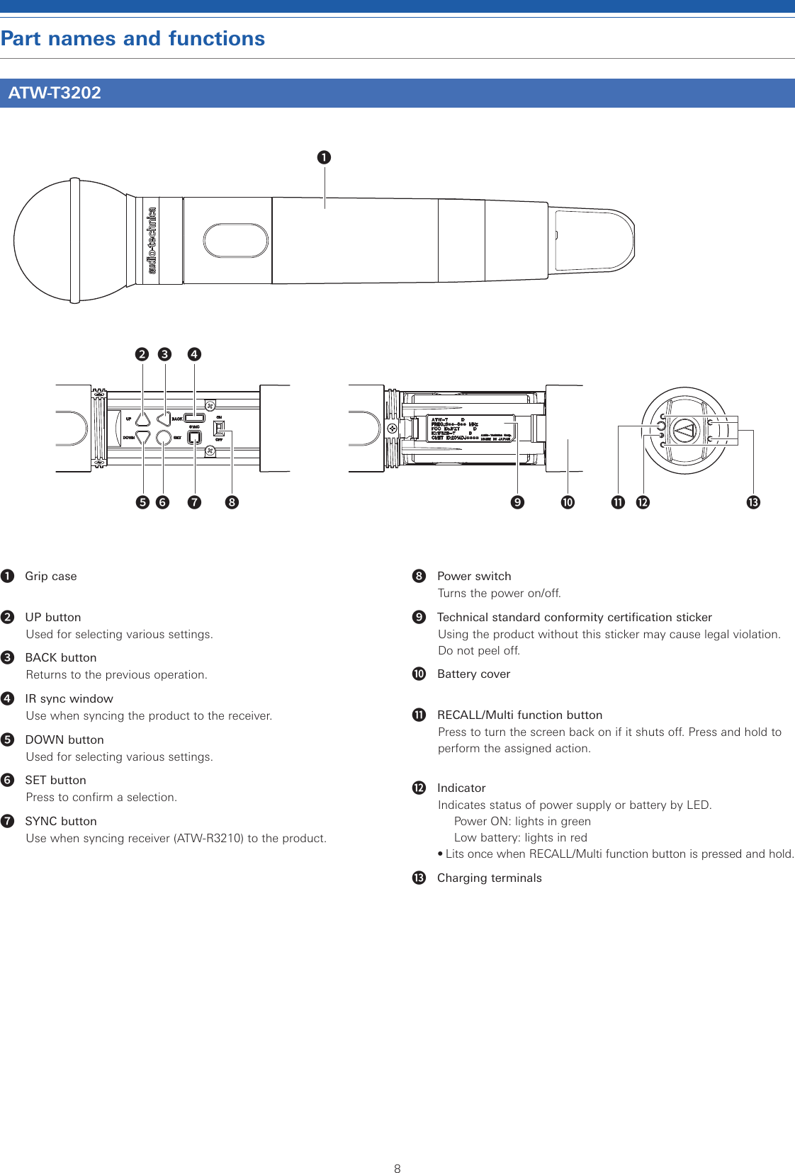 Page 9 of Audio Technica T3202EE1 3000 SERIES HANDHELD TRANSMITTER User Manual 