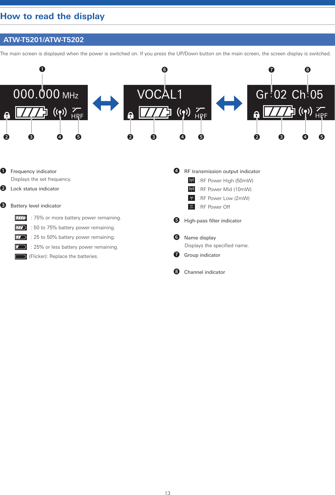 13How to read the displayATW-T5201/ATW-T5202The main screen is displayed when the power is switched on. If you press the UP/Down button on the main screen, the screen display is switched.HPF000.000MHzVOCAL1HPFHPFGr:02 Ch:05❶ Frequency indicatorDisplays the set frequency.❷ Lock status indicator❸ Battery level indicator: 75% or more battery power remaining.: 50 to 75% battery power remaining.: 25 to 50% battery power remaining.: 25% or less battery power remaining. (Flicker): Replace the batteries.❹ RF transmission output indicator：RF Power High (50mW)：RF Power Mid (10mW)：RF Power Low (2mW)RFOFF ：RF Power Off❺ High-pass filter indicator❻ Name displayDisplays the specified name.❼ Group indicator❽ Channel indicator❶❷ ❷❸ ❸❸❹ ❹❹❺ ❺❻ ❼ ❽❷ ❺
