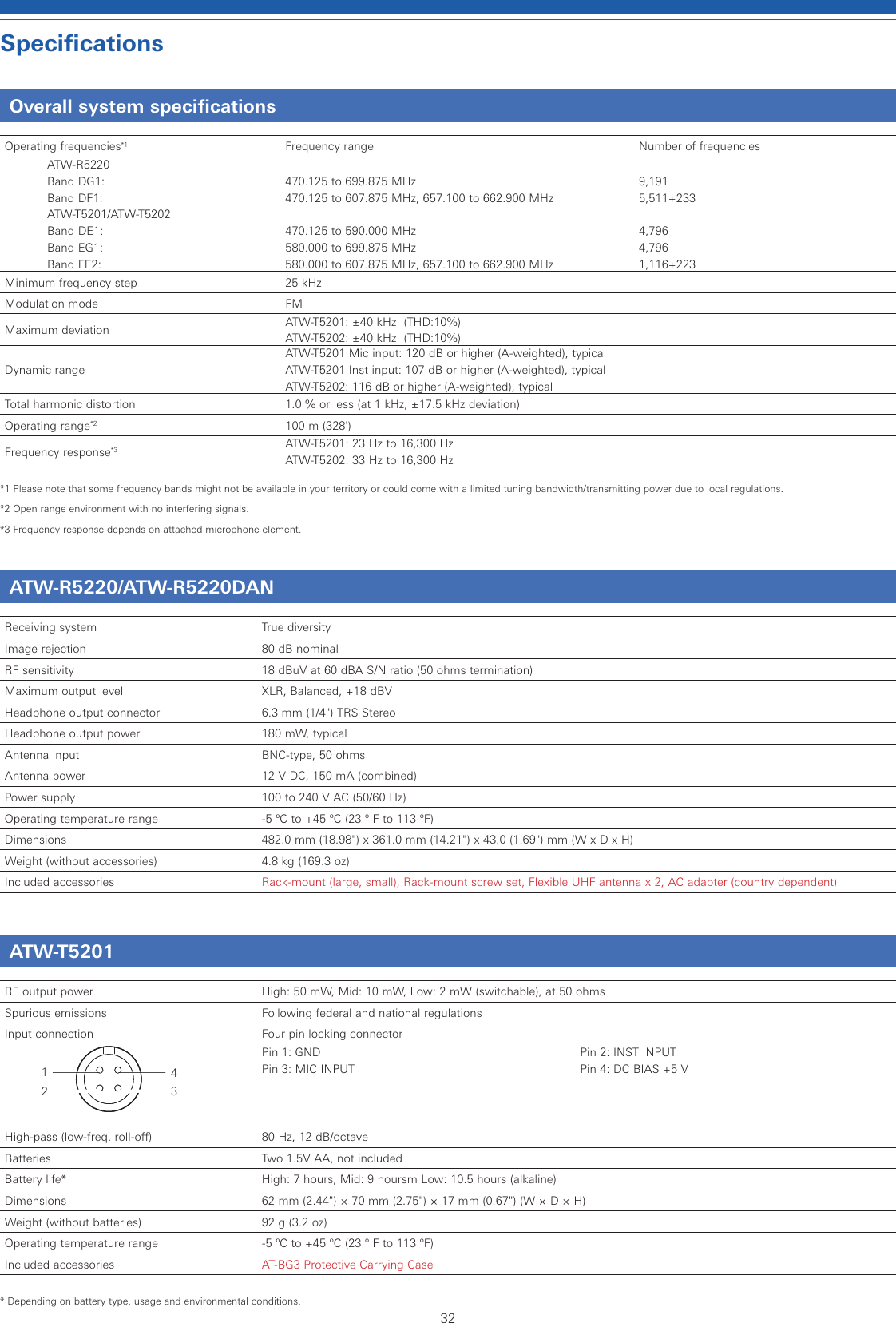 32SpecificationsOverall system specificationsOperating frequencies*1 Frequency range Number of frequenciesATW-R5220Band DG1:Band DF1:ATW-T5201/ATW-T5202Band DE1:Band EG1:Band FE2:470.125 to 699.875 MHz470.125 to 607.875 MHz, 657.100 to 662.900 MHz470.125 to 590.000 MHz580.000 to 699.875 MHz580.000 to 607.875 MHz, 657.100 to 662.900 MHz9,1915,511+2334,7964,7961,116+223Minimum frequency step 25 kHzModulation mode FMMaximum deviation ATW-T5201: ±40 kHz  (THD:10%)ATW-T5202: ±40 kHz  (THD:10%)Dynamic rangeATW-T5201 Mic input: 120 dB or higher (A-weighted), typicalATW-T5201 Inst input: 107 dB or higher (A-weighted), typicalATW-T5202: 116 dB or higher (A-weighted), typical Total harmonic distortion 1.0 % or less (at 1 kHz, ±17.5 kHz deviation)Operating range*2 100 m (328&apos;) Frequency response*3 ATW-T5201: 23 Hz to 16,300 Hz ATW-T5202: 33 Hz to 16,300 Hz  *1 Please note that some frequency bands might not be available in your territory or could come with a limited tuning bandwidth/transmitting power due to local regulations.*2 Open range environment with no interfering signals. *3 Frequency response depends on attached microphone element.ATW-R5220/ATW-R5220DANReceiving system True diversity Image rejection 80 dB nominalRF sensitivity 18 dBuV at 60 dBA S/N ratio (50 ohms termination)Maximum output level XLR, Balanced, +18 dBVHeadphone output connector 6.3 mm (1/4&quot;) TRS StereoHeadphone output power 180 mW, typicalAntenna input BNC-type, 50 ohmsAntenna power 12 V DC, 150 mA (combined)Power supply 100 to 240 V AC (50/60 Hz)Operating temperature range -5 ºC to +45 ºC (23 º F to 113 ºF)Dimensions 482.0 mm (18.98&quot;) x 361.0 mm (14.21&quot;) x 43.0 (1.69&quot;) mm (W x D x H)Weight (without accessories) 4.8 kg (169.3 oz)Included accessories Rack-mount (large, small), Rack-mount screw set, Flexible UHF antenna x 2, AC adapter (country dependent)ATW-T5201RF output power High: 50 mW, Mid: 10 mW, Low: 2 mW (switchable), at 50 ohmsSpurious emissions Following federal and national regulationsInput connection Four pin locking connector1423Pin 1: GNDPin 3: MIC INPUTPin 2: INST INPUTPin 4: DC BIAS +5 VHigh-pass (low-freq. roll-off) 80 Hz, 12 dB/octaveBatteries Two 1.5V AA, not includedBattery life* High: 7 hours, Mid: 9 hoursm Low: 10.5 hours (alkaline)Dimensions 62 mm (2.44&quot;) × 70 mm (2.75&quot;) × 17 mm (0.67&quot;) (W × D × H)Weight (without batteries) 92 g (3.2 oz)Operating temperature range -5 ºC to +45 ºC (23 º F to 113 ºF)Included accessories AT-BG3 Protective Carrying Case* Depending on battery type, usage and environmental conditions.