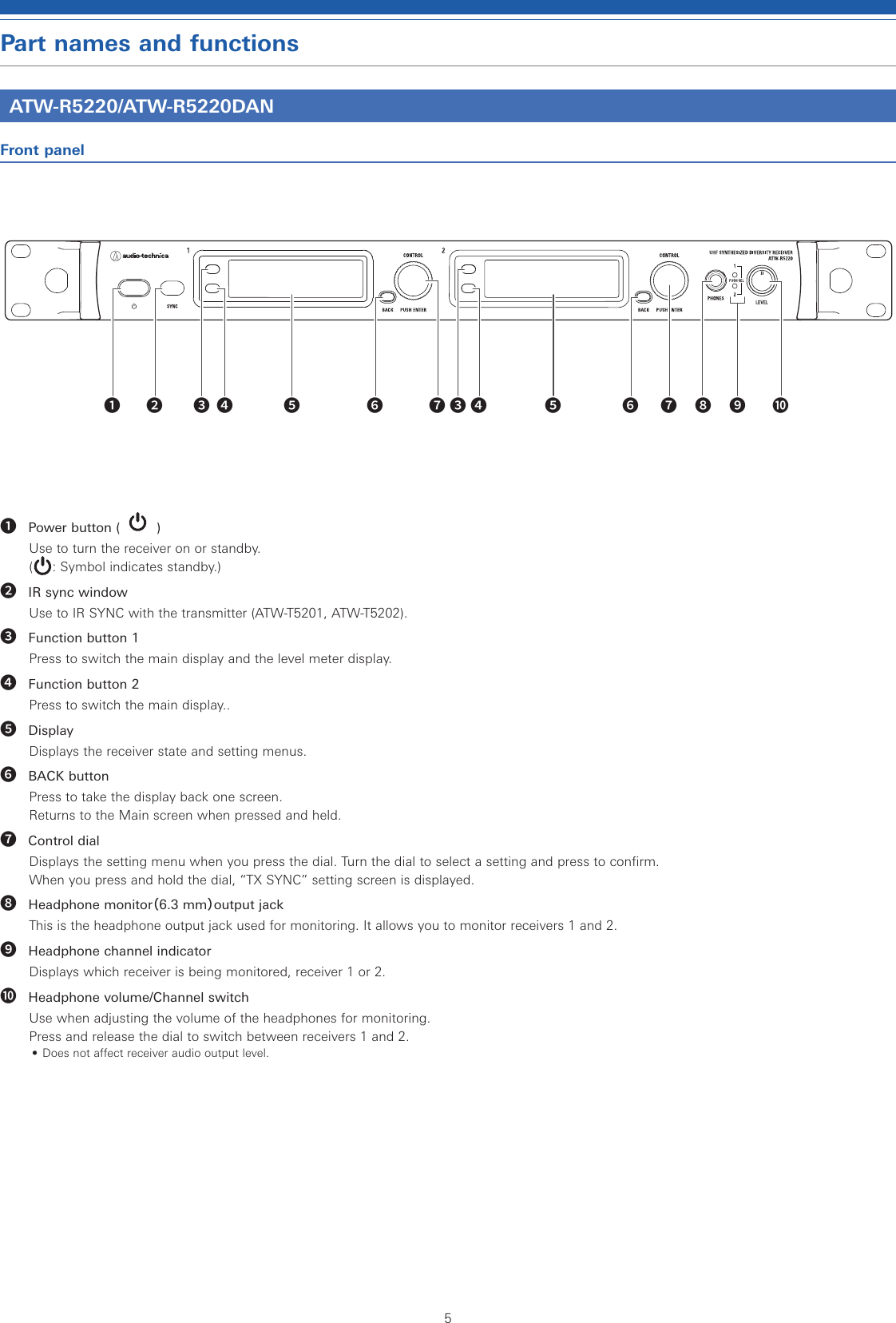 5Part names and functionsATW-R5220/ATW-R5220DANFront panel❶ Power button (   ) Use to turn the receiver on or standby.(: Symbol indicates standby.)❷ IR sync windowUse to IR SYNC with the transmitter (ATW-T5201, ATW-T5202).❸ Function button 1Press to switch the main display and the level meter display.❹ Function button 2Press to switch the main display..❺ DisplayDisplays the receiver state and setting menus.❻ BACK buttonPress to take the display back one screen.Returns to the Main screen when pressed and held.❼ Control dialDisplays the setting menu when you press the dial. Turn the dial to select a setting and press to confirm.When you press and hold the dial, “TX SYNC” setting screen is displayed.❽  Headphone monitor（6.3 mm）output jackThis is the headphone output jack used for monitoring. It allows you to monitor receivers 1 and 2.❾  Headphone channel indicatorDisplays which receiver is being monitored, receiver 1 or 2.❿  Headphone volume/Channel switchUse when adjusting the volume of the headphones for monitoring.Press and release the dial to switch between receivers 1 and 2.• Does not affect receiver audio output level.❷❶ ❻ ❼❸ ❹ ❺ ❸ ❹ ❽ ❾ ❿❺ ❻ ❼