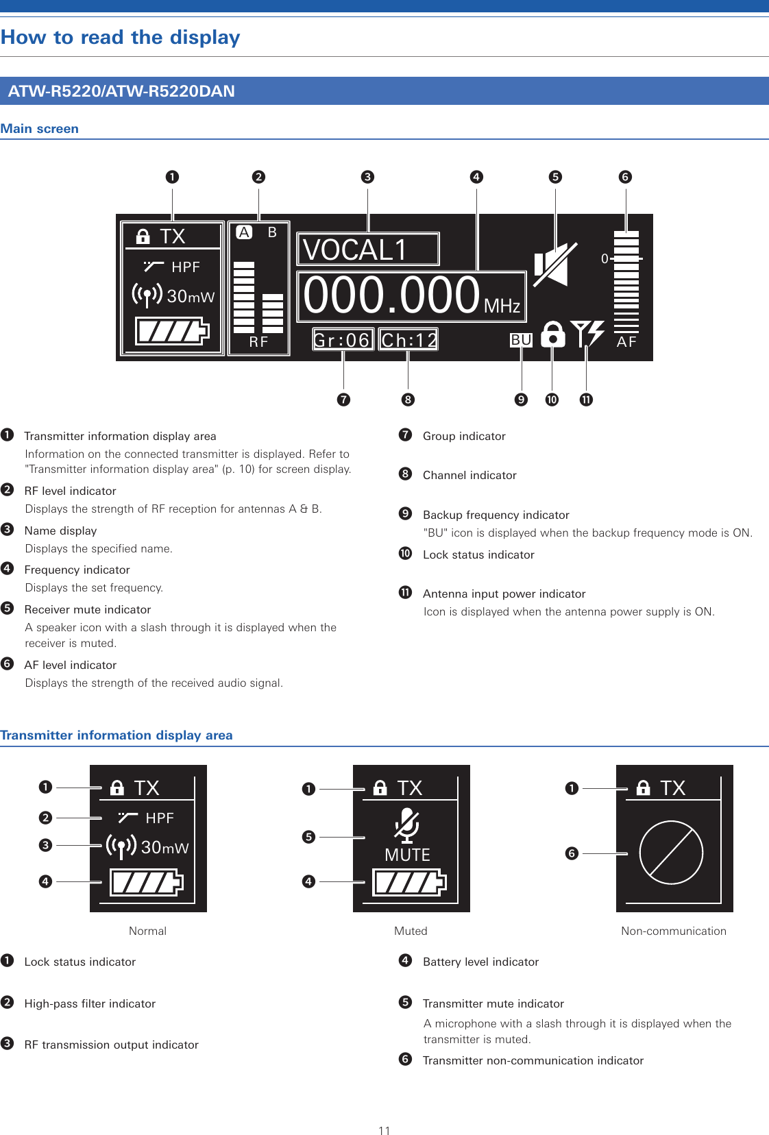 11How to read the displayATW-R5220/ATW-R5220DANMain screen❶ Transmitter information display areaInformation on the connected transmitter is displayed. Refer to &quot;Transmitter information display area&quot; (p. 10) for screen display.❷ RF level indicatorDisplays the strength of RF reception for antennas A &amp; B.❸ Name displayDisplays the specified name. ❹ Frequency indicatorDisplays the set frequency.❺ Receiver mute indicatorA speaker icon with a slash through it is displayed when the receiver is muted.❻ AF level indicatorDisplays the strength of the received audio signal.❼ Group indicator❽ Channel indicator❾ Backup frequency indicator&quot;BU&quot; icon is displayed when the backup frequency mode is ON.❿ Lock status indicator⓫ Antenna input power indicatorIcon is displayed when the antenna power supply is ON.Transmitter information display areaTXHPF30mW❶❷❸❹TXMUTE❶❺❹TX❶❻Normal Muted Non-communication❶Lock status indicator❷High-pass filter indicator❸RF transmission output indicator❹Battery level indicator❺Transmitter mute indicatorA microphone with a slash through it is displayed when the transmitter is muted.❻Transmitter non-communication indicatorTXHPFBRF AFBU0000.000VOCAL1MHzA30mWGr 06 Ch 12❷ ❸ ❹ ❺ ❻❼ ❽ ❿❾ ⓫❶