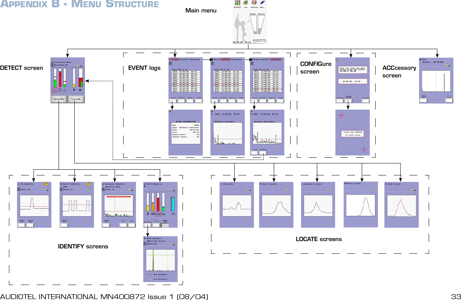DETECTIV User Manual - MN400782 Issue 1 (08/04)&copy; 2004 Audiotel International Ltd.