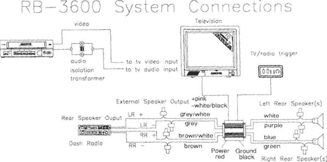 Page 5 of 6 - Audiovox Audiovox-Rb3600-Users-Manual- RB-3600  Audiovox-rb3600-users-manual