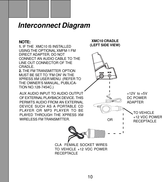 10Interconnect DiagramAUX AUDIO INPUT TO AUDIO OUTPUTOF EXTERNAL PLAYBACK DEVICE. THISPERMITS AUDIO FROM AN EXTERNALDEVICE SUCH AS A PORTABLE CDPLAYER OR MP3 PLAYER TO BEPLAYED THROUGH THE XPRESS XMWIRELESS FM TRANSMITTER.NOTE:1. IF THE  XMC10 IS INSTALLEDUSING THE OPTIONAL XMFM-1 FMDIRECT ADAPTER, DO NOTCONNECT AN AUDIO CABLE TO THELINE OUT CONNECTOR OF THECRADLE.2. THE FM TRANSMITTER OPTIONMUST BE SET TO ”FM ON” IN THEXPRESS XM USER MENU. (REFER TOTHE OWNER’S MANUAL, PUBLICA-TION NO.128-7454C.)CLA  FEMALE SOCKET WIRESTO VEHICLE +12 VDC POWERRECEPTACLE+12V  to +5VDC POWERADAPTERTO VEHICLE+12 VDC POWERRECEPTACLEORXMC10 CRADLE(LEFT SIDE VIEW)