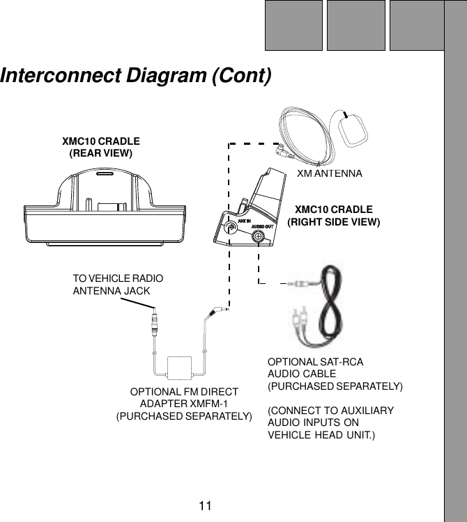 11XMC10 CRADLE(REAR VIEW)XM ANTENNAOPTIONAL SAT-RCAAUDIO CABLE(PURCHASED SEPARATELY)(CONNECT TO AUXILIARYAUDIO INPUTS ONVEHICLE HEAD UNIT.)OPTIONAL FM DIRECTADAPTER XMFM-1(PURCHASED SEPARATELY)TO VEHICLE RADIOANTENNA JACKXMC10 CRADLE(RIGHT SIDE VIEW)Interconnect Diagram (Cont)