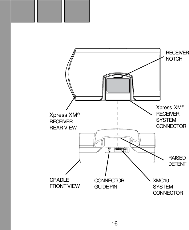16CRADLEFRONT VIEW CONNECTORGUIDE PIN XMC10SYSTEMCONNECTORXpress XM®RECEIVERSYSTEMCONNECTORXpress XM®RECEIVERREAR VIEWRAISEDDETENTRECEIVERNOTCH