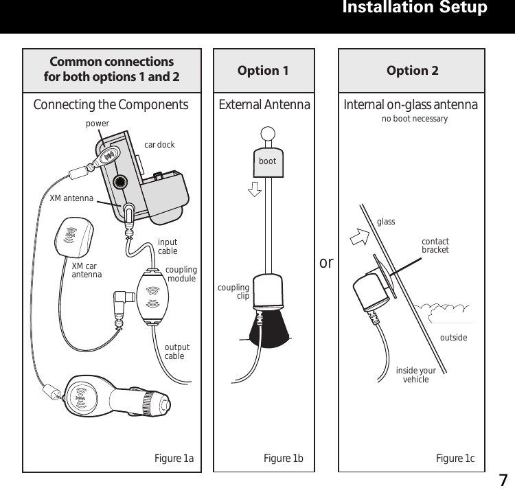 Installation Setup Overview for both Options 1 and 2 Installation Setup 7no boot necessaryglasscontactbracketinside your vehicleoutsidecar dockXM car antenna coupling clipcoupling moduleinput cableoutput cableExternal AntennaConnecting the Components Internal on-glass antennabootpowerXM antennaorFigure 1a Figure 1b Figure 1cOption 1 Option 2Common connections for both options 1 and 2