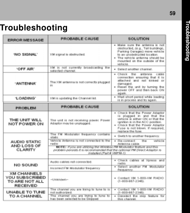 59  TroubleshootingTroubleshootingTroubleshooting