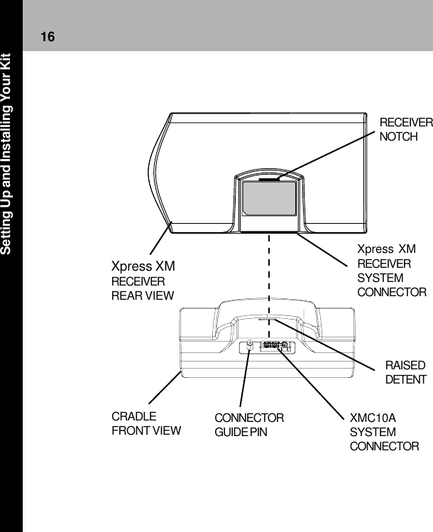 16CRADLEFRONT VIEW CONNECTORGUIDE PIN XMC10ASYSTEMCONNECTORXpress XMRECEIVERSYSTEMCONNECTORXpress XMRECEIVERREAR VIEWRAISEDDETENTRECEIVERNOTCHSetting Up and Installing Your Kit