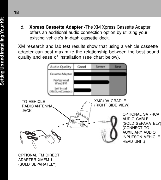 18XM research and lab test results show that using a vehicle cassetteadapter can best maximize the relationship between the best soundquality and ease of installation (see chart below).OPTIONAL SAT-RCAAUDIO CABLE(SOLD SEPARATELY)(CONNECT TOAUXILIARY AUDIOINPUTSON VEHICLEHEAD UNIT.)OPTIONAL FM DIRECTADAPTER XMFM-1(SOLD SEPARATELY)TO VEHICLERADIO ANTENNAJACKXMC10A CRADLE(RIGHT SIDE VIEW)d.    Xpress Cassette Adapter -The XM Xpress Cassette Adapteroffers an additional audio connection option by utilizing yourexisting vehicle’s in-dash cassette deck.Setting Up and Installing Your Kit