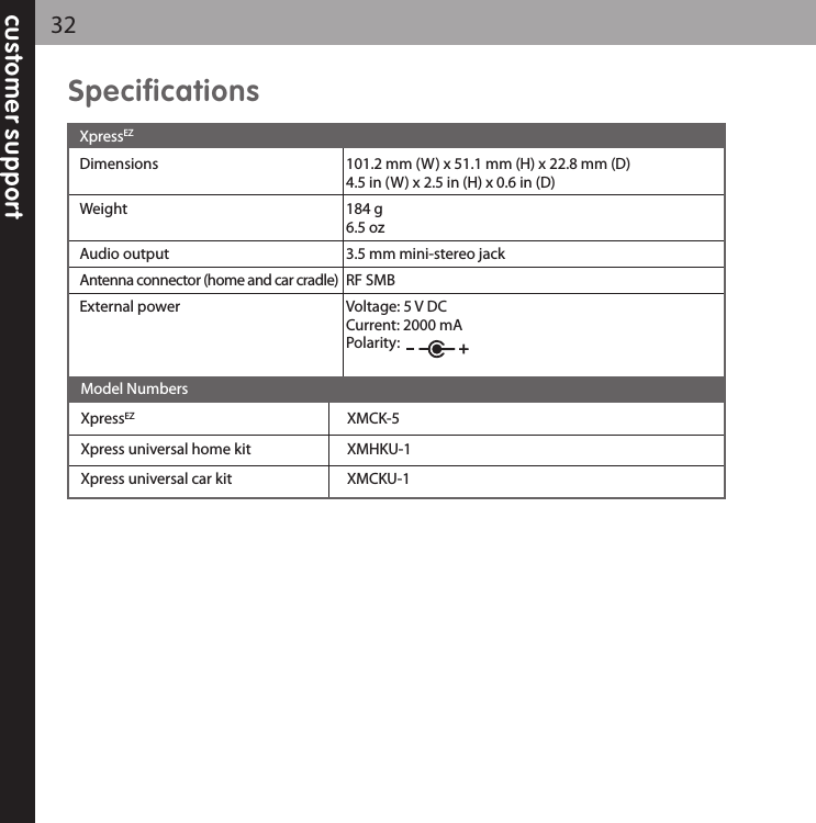 customer support32SpecificationsXpressEZDimensions 101.2 mm (W) x 51.1 mm (H) x 22.8 mm (D)4.5 in (W) x 2.5 in (H) x 0.6 in (D)Weight 184 g6.5 ozAudio output 3.5 mm mini-stereo jackAntenna connector (home and car cradle) RF SMBExternal power Voltage: 5 V DCCurrent: 2000 mAPolarity:  Model NumbersXpressEZ XMCK-5Xpress universal home kit XMHKU-1 Xpress universal car kit XMCKU-1