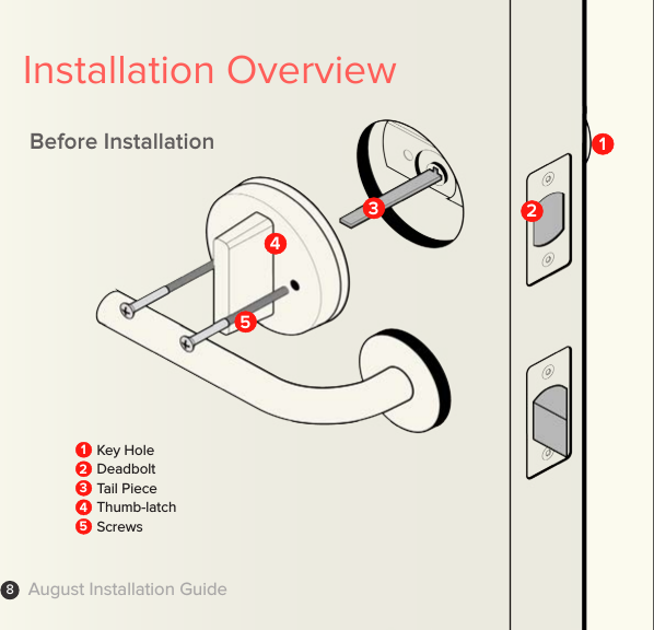 August Installation Guide8Installation OverviewBefore InstallationKey HoleDeadboltTail PieceThumb-latchScrews1234512345