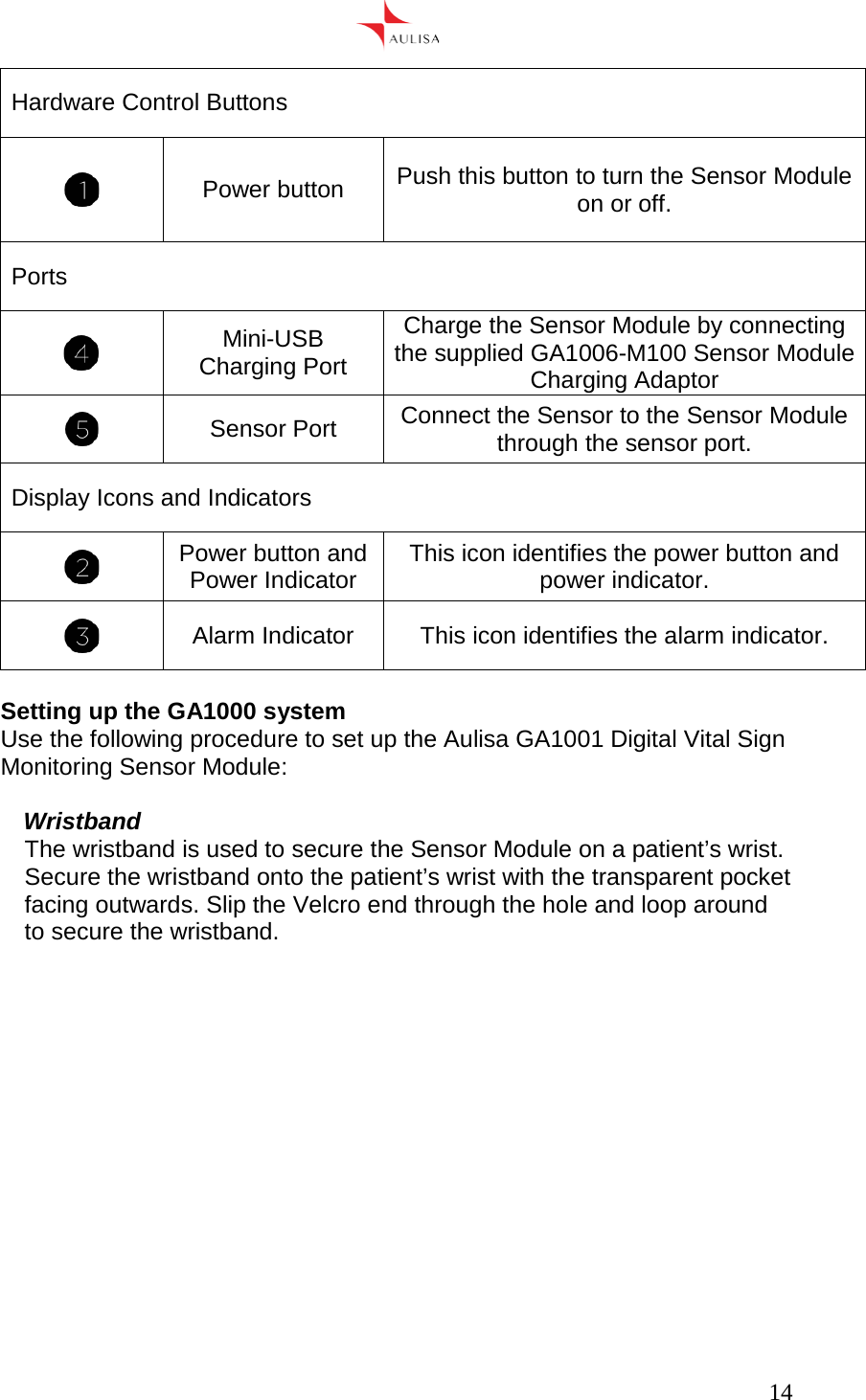      14  Hardware Control Buttons  Power button Push this button to turn the Sensor Module on or off. Ports  Mini-USB Charging Port Charge the Sensor Module by connecting the supplied GA1006-M100 Sensor Module Charging Adaptor  Sensor Port Connect the Sensor to the Sensor Module through the sensor port. Display Icons and Indicators  Power button and Power Indicator This icon identifies the power button and power indicator.  Alarm Indicator This icon identifies the alarm indicator.  Setting up the GA1000 system Use the following procedure to set up the Aulisa GA1001 Digital Vital Sign Monitoring Sensor Module:  Wristband The wristband is used to secure the Sensor Module on a patient’s wrist. Secure the wristband onto the patient’s wrist with the transparent pocket facing outwards. Slip the Velcro end through the hole and loop around to secure the wristband.   