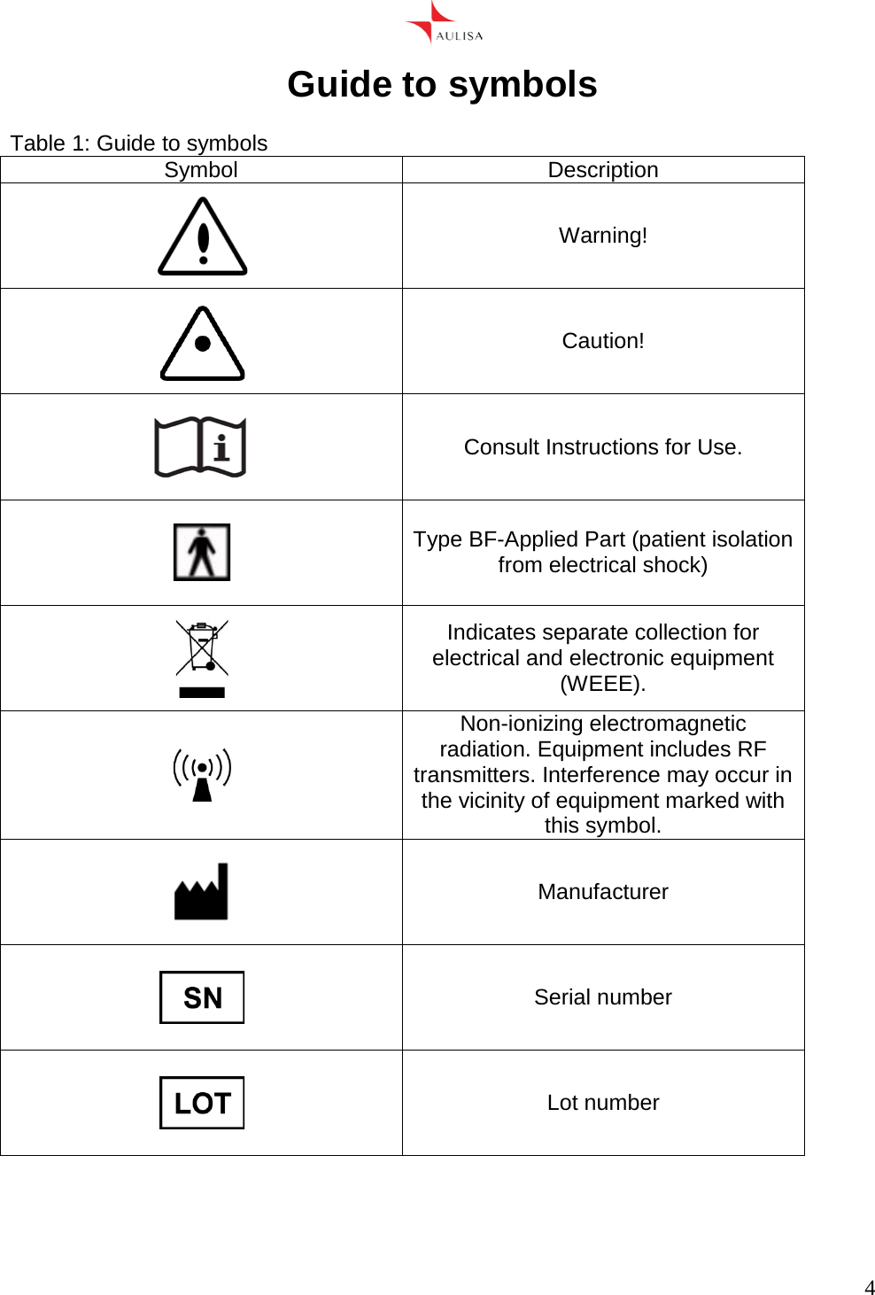      4  Guide to symbols  Table 1: Guide to symbols Symbol Description  Warning!  Caution!  Consult Instructions for Use.  Type BF-Applied Part (patient isolation from electrical shock)  Indicates separate collection for electrical and electronic equipment (WEEE).  Non-ionizing electromagnetic radiation. Equipment includes RF transmitters. Interference may occur in the vicinity of equipment marked with this symbol.  Manufacturer    Serial number  Lot number 