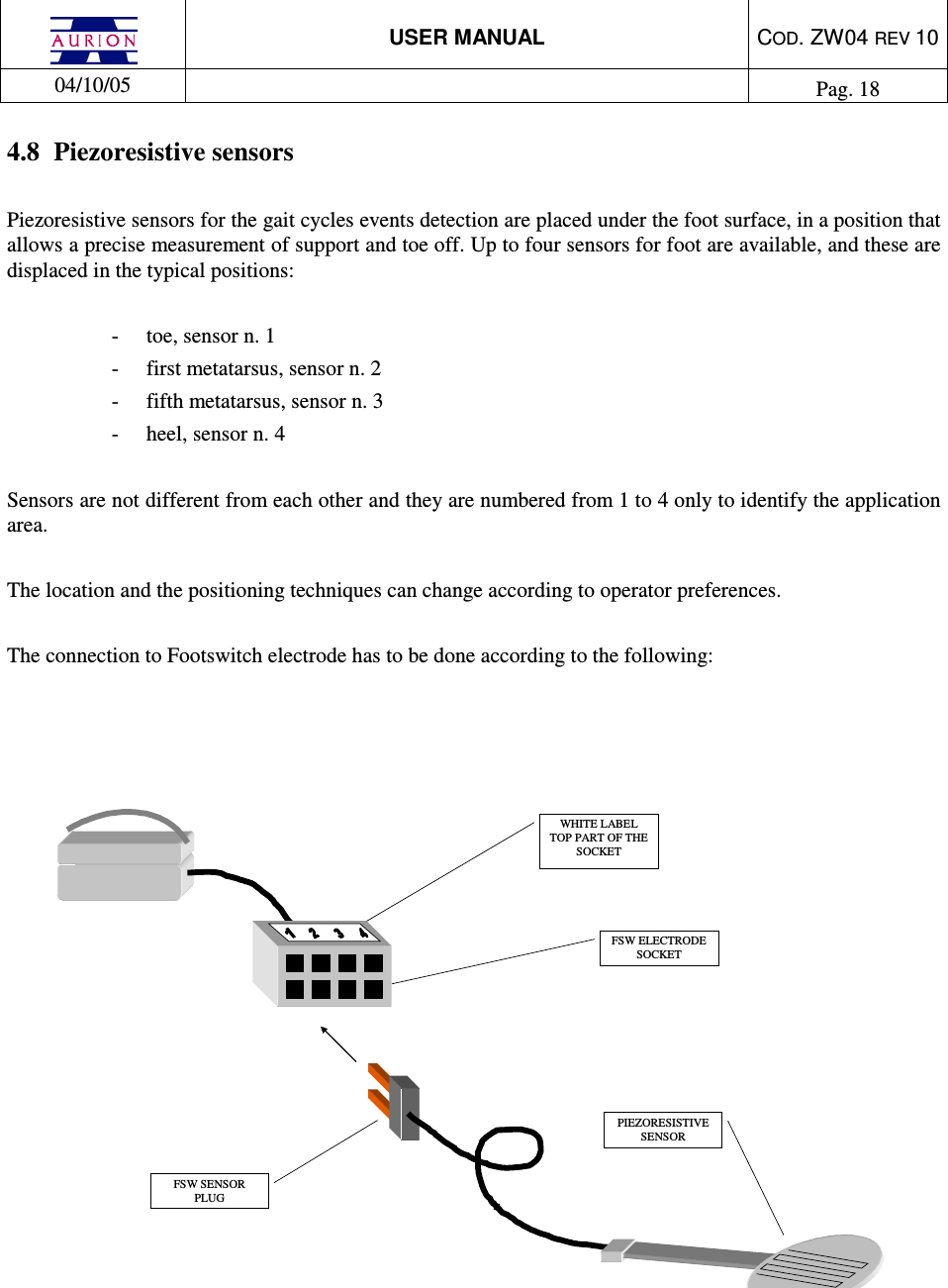  USER MANUAL  COD. ZW04 REV 10  04/10/05    Pag. 18  4.8  Piezoresistive sensors  Piezoresistive sensors for the gait cycles events detection are placed under the foot surface, in a position that allows a precise measurement of support and toe off. Up to four sensors for foot are available, and these are displaced in the typical positions:  -  toe, sensor n. 1 -  first metatarsus, sensor n. 2 -  fifth metatarsus, sensor n. 3 -  heel, sensor n. 4  Sensors are not different from each other and they are numbered from 1 to 4 only to identify the application area.  The location and the positioning techniques can change according to operator preferences.  The connection to Footswitch electrode has to be done according to the following:      PIEZORESISTIVE SENSOR FSW ELECTRODE SOCKET FSW SENSOR PLUG WHITE LABEL  TOP PART OF THE SOCKET    