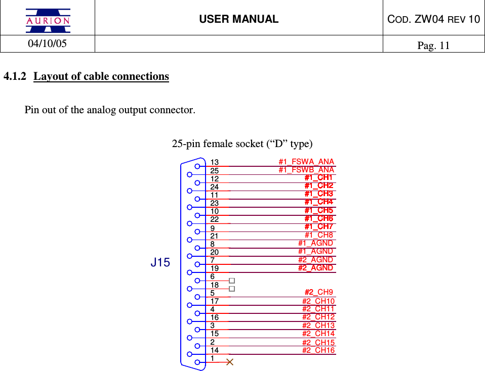  USER MANUAL  COD. ZW04 REV 10  04/10/05    Pag. 11  4.1.2  Layout of cable connections  Pin out of the analog output connector.   25-pin female socket (“D” type) #2_#2_AGND13251224112310229218207196185174163152141J15#1_FSWA_ANA#1_FSWB_ANA#1_AGND#2_AGND#2_AGND#1_AGND#2_CH10#2_CH9#1_CH7#1_CH7#1_CH7#1_CH7#1_CH7#1_CH7#1_CH5#1_CH5#1_CH5#1_CH5#1_CH5#1_CH5#1_CH6#1_CH6#1_CH6#1_CH6#1_CH6#1_CH6#1_CH6#1_CH6#1_CH6#1_CH6#1_CH2#1_CH2#1_CH2#1_CH2#1_CH2#1_CH2#1_CH2#1_CH2#1_CH2#1_CH2#1_CH3#1_CH3#1_CH3#1_CH3#1_CH3#1_CH3#1_CH4#1_CH4#1_CH4#1_CH4#1_CH4#1_CH4#1_CH8#1_CH1#1_CH1#1_CH1#1_CH1#1_CH1#1_CH1#1_CH1#1_CH1#1_CH1#1_CH1#2_CH11#2_CH12#2_CH13#2_CH14#2_CH15#2_CH16                      