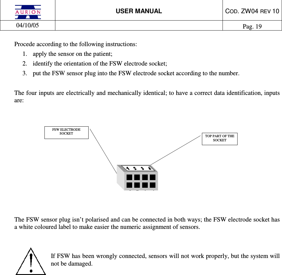  USER MANUAL  COD. ZW04 REV 10  04/10/05    Pag. 19  Procede according to the following instructions: 1.  apply the sensor on the patient; 2.  identify the orientation of the FSW electrode socket; 3.  put the FSW sensor plug into the FSW electrode socket according to the number.  The four inputs are electrically and mechanically identical; to have a correct data identification, inputs are:    TOP PART OF THE SOCKET FSW ELECTRODE SOCKET    The FSW sensor plug isn’t polarised and can be connected in both ways; the FSW electrode socket has a white coloured label to make easier the numeric assignment of sensors.    If FSW has been wrongly connected, sensors will not work properly, but the system will not be damaged.                  