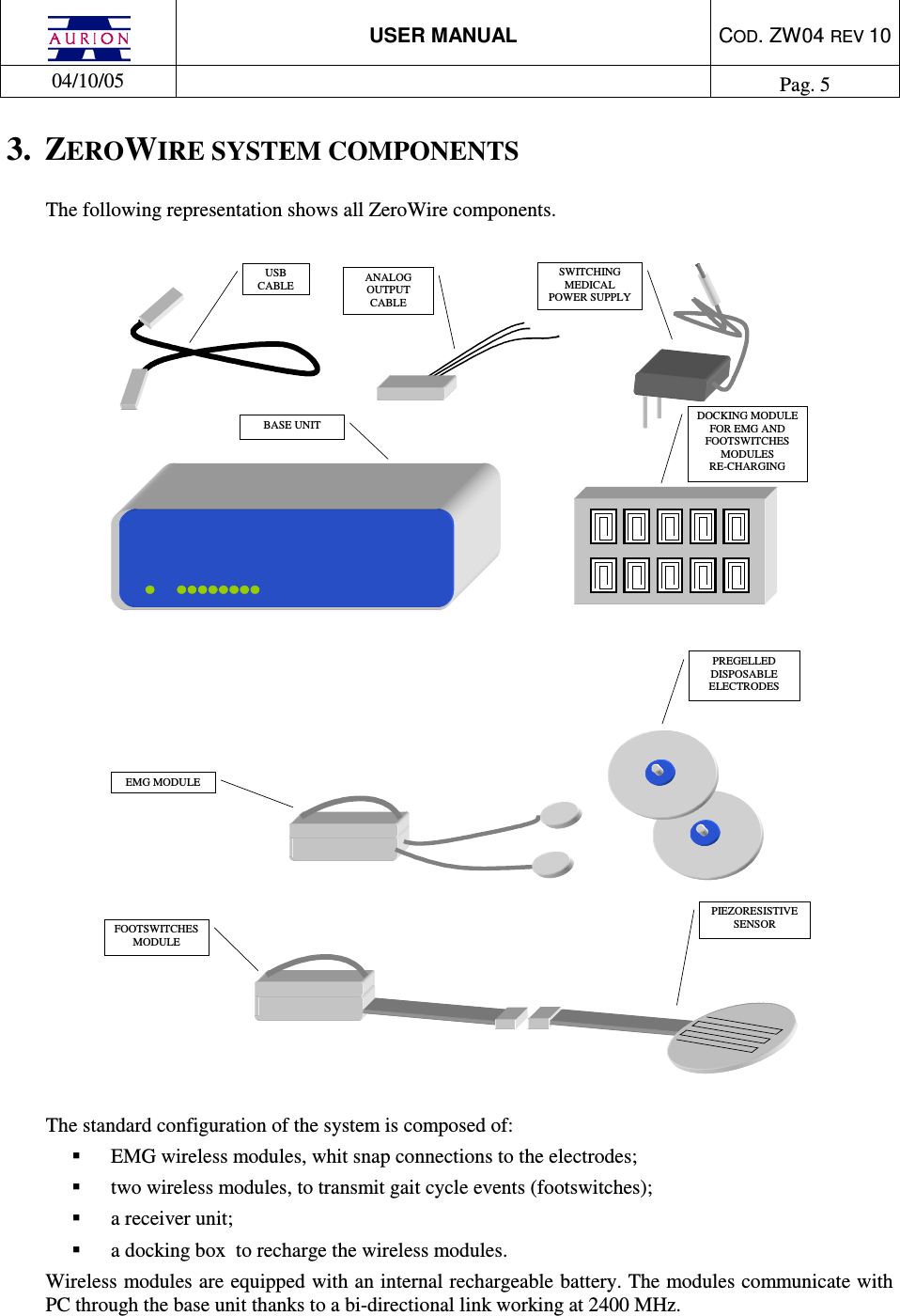  USER MANUAL  COD. ZW04 REV 10  04/10/05    Pag. 5  3.  ZEROWIRE SYSTEM COMPONENTS The following representation shows all ZeroWire components.   USB CABLE ANALOG OUTPUT CABLE SWITCHING MEDICAL POWER SUPPLY  BASE UNIT FOOTSWITCHES MODULE PREGELLED DISPOSABLE ELECTRODES PIEZORESISTIVE SENSOR DOCKING MODULE FOR EMG AND FOOTSWITCHES MODULES  RE-CHARGING EMG MODULE  The standard configuration of the system is composed of:   EMG wireless modules, whit snap connections to the electrodes;   two wireless modules, to transmit gait cycle events (footswitches);   a receiver unit;   a docking box  to recharge the wireless modules. Wireless modules are equipped with an internal rechargeable battery. The modules communicate with PC through the base unit thanks to a bi-directional link working at 2400 MHz. 