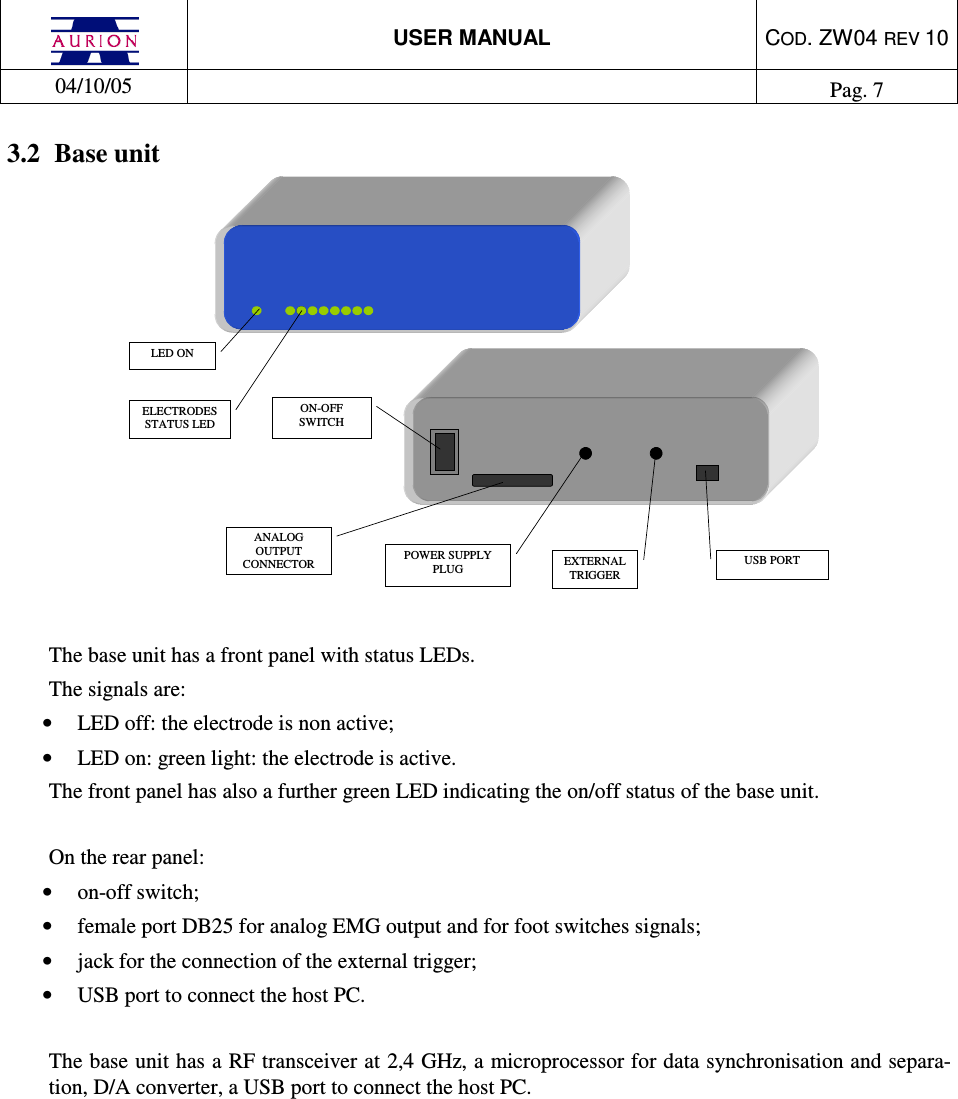  USER MANUAL  COD. ZW04 REV 10  04/10/05    Pag. 7  3.2  Base unit  ELECTRODES STATUS LED ON-OFF SWITCH POWER SUPPLY PLUG  USB PORT EXTERNAL TRIGGER  ANALOG OUTPUT CONNECTOR LED ON   The base unit has a front panel with status LEDs.  The signals are: •  LED off: the electrode is non active;  •  LED on: green light: the electrode is active. The front panel has also a further green LED indicating the on/off status of the base unit.  On the rear panel: •  on-off switch; •  female port DB25 for analog EMG output and for foot switches signals; •  jack for the connection of the external trigger; •  USB port to connect the host PC.  The base unit has a RF transceiver at 2,4 GHz, a microprocessor for data synchronisation and separa-tion, D/A converter, a USB port to connect the host PC.           