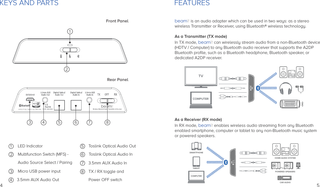 4KEYS AND PARTSFront PanelRear Panel2135LED IndicatorMultifunction Switch (MFS) -Audio Source Select / Pairing4Micro USB power input3.5mm AUX Audio OutToslink Optical Audio Out678Toslink Optical Audio In3.5mm AUX Audio InTX / RX toggle and2134 5 6 7 8Power OFF switch5beamit is an audio adapter which can be used in two ways: as a stereowireless Transmitter or Receiver, using Bluetooth® wireless technology.As a Transmitter (TX mode)In TX mode, beamit can wirelessly stream audio from a non-Bluetooth device(HDTV / Computer) to any Bluetooth audio receiver that supports the A2DP Bluetooth proﬁle, such as a Bluetooth headphone, Bluetooth speaker, or dedicated A2DP receiver.As a Receiver (RX mode)In RX mode, beamit enables wireless audio streaming from any Bluetooth enabled smartphone, computer or tablet to any non-Bluetooth music system or powered speakers. FEATURESHOME AUDIO SYSTEMSMARTPHONETABLETPOWERED SPEAKERSCAR AUDIOCOMPUTERTVCOMPUTER