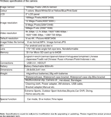 Image Sensor Colour LCD   Image resolution Video resolution Default resolution 16Mega Pixels CMOS-Sensor 7 colors: Black/White/Sil er/Yellow/Blue/Pink/Gold   2" LCD panel   16Mega Pixels(4608*3456) 12 Mega Pixels(4000*3000 ) 8 Mega Pixels(3264*2448)   5Mega Pi els (2592*1936) 4k 30fps / 2.7k 30fps /1920*1080 60fps / 1920*1080 30fps / 1280*720 60fps   Vi eo:4K / Picture:4608*3456    Image/Video file format   Vi eo format:MP4 / Image format:JPG   Wi i          For android and ios devi e   Lens          170&deg; HD wide-angle fish-eye lens, Nondeformable   Memory               Sl t for Micro SD card up to 64GB   /Japanese/Traditi nal Chinese/ Russi n/Korean/Polsh/Indonesi n etc. Connections           USB 2.0 , HDOUT Battery       Battery Detachable 900mAh   Dimensions       29.8x59.2x41 mm   Weight         44g(without batteries),58g with batteries   Waterproofcase, Waterproof case bracket, Waterproof case clip,Bike bracket   Cleaning cloth, Power adapter, 3M stickers, USB cable,   Bracket adapter,Manual etc.   Home security etc   Special function     Car mode, Sl w motion,Time lapse English/French/German/Spanish/Italian/Portuguese/Simplified Chinese  Multifunctional clip, Camera cli , Hel etseat, Bandages  Extreme Sports, Outdoor Sport Activities,Bicycle,Car DVR, Diving,  