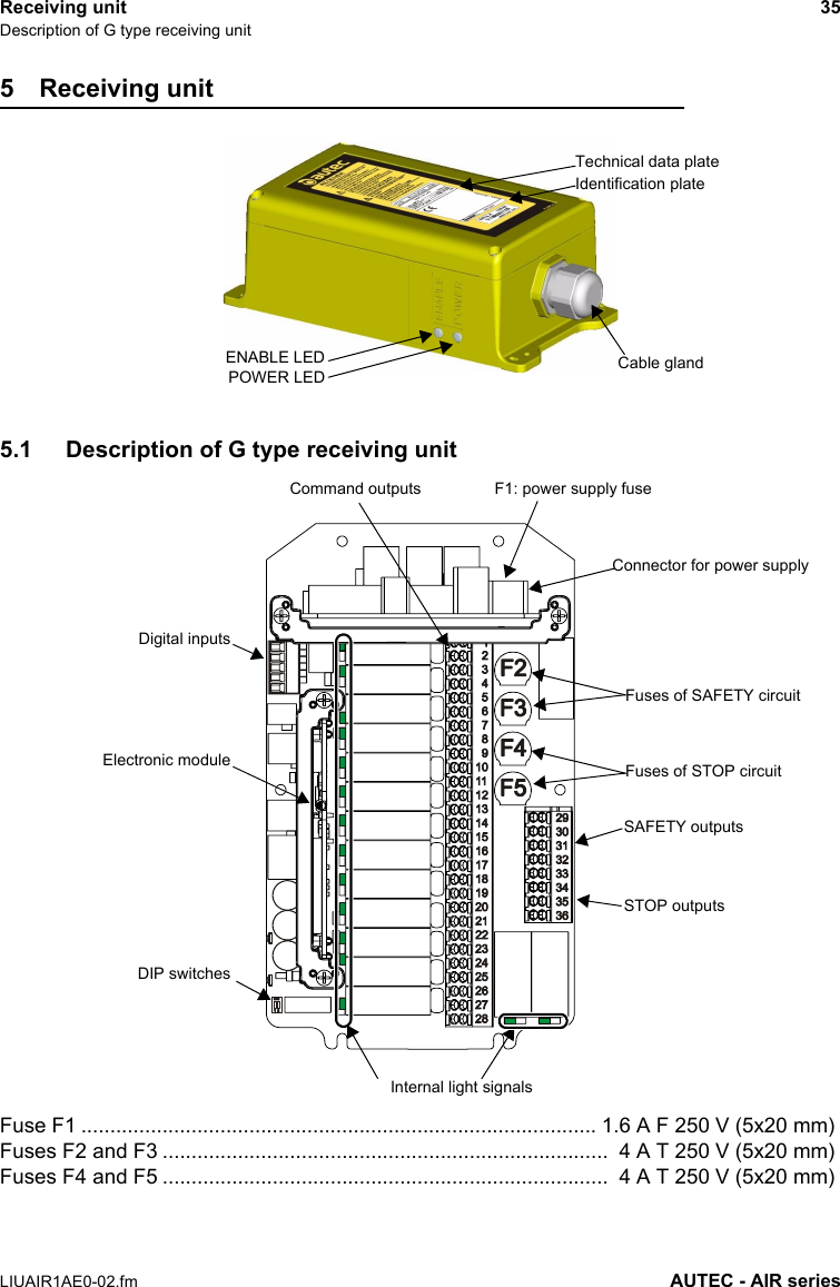 Receiving unit 35Description of G type receiving unitLIUAIR1AE0-02.fm AUTEC - AIR series5 Receiving unit5.1 Description of G type receiving unitENABLE LED Cable glandTechnical data platePOWER LEDIdentification plateFuse F1 ......................................................................................... 1.6 A F 250 V (5x20 mm)Fuses F2 and F3 .............................................................................  4 A T 250 V (5x20 mm)Fuses F4 and F5 .............................................................................  4 A T 250 V (5x20 mm)Electronic moduleDIP switchesInternal light signalsCommand outputsSAFETY outputsSTOP outputsF1: power supply fuseConnector for power supplyDigital inputsFuses of STOP circuitFuses of SAFETY circuit