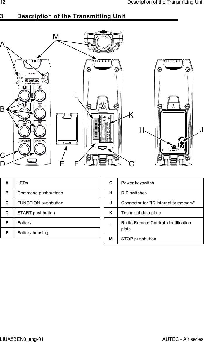 3  Description of the Transmitting UnitABCD E F GHJKLAUTEC srlvia Pomaroli, 65 Caldogno (VI) ITALYMADE IN ITALYTYPE LA5AMMODEL:  A08FCC ID: OQA-A08LA5AMIC: 9061A-A08LA5AMBATTERY RADIO MODULE FREQUENCY AIRTR08LM433.050-434.790MHz915-928MHz...................... .......... ............................................. .......................... LPM00 3.7VMALEDsBCommand pushbuttonsCFUNCTION pushbuttonDSTART pushbuttonEBatteryFBattery housingGPower keyswitchHDIP switchesJConnector for &quot;ID internal tx memory&quot;KTechnical data plateLRadio Remote Control identication plateMSTOP pushbutton12LIUA8BEN0_eng-01Description of the Transmitting UnitAUTEC - Air series