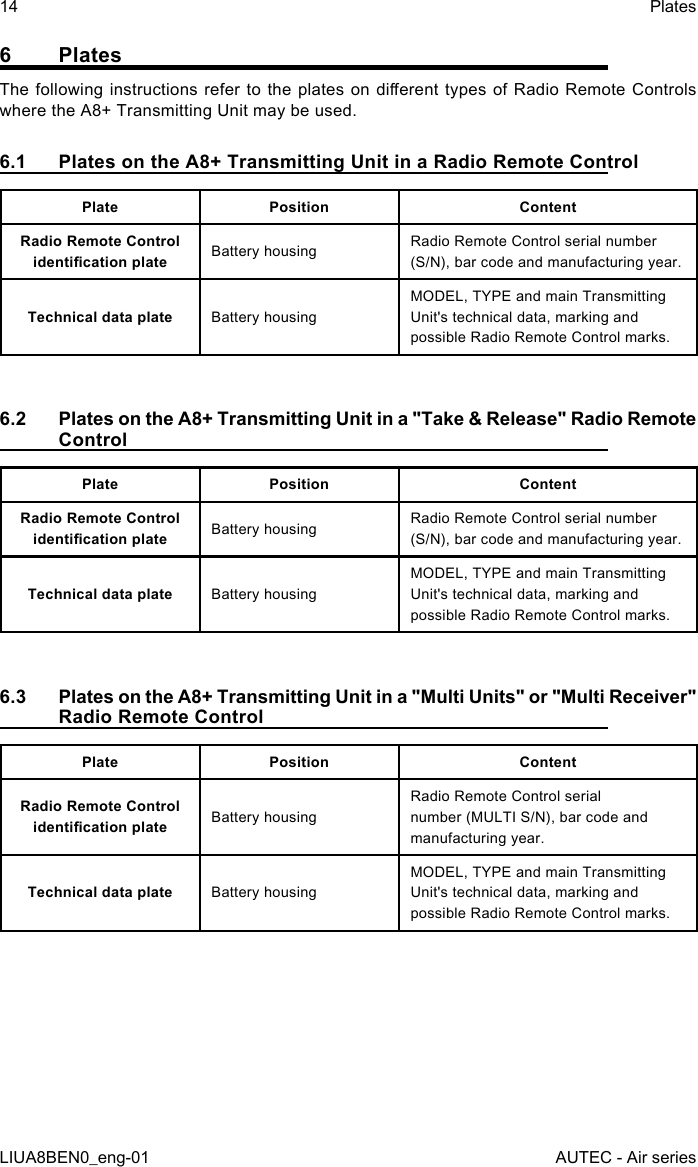 6 PlatesThe following instructions refer  to  the  plates  on  dierent  types  of  Radio  Remote  Controls where the A8+ Transmitting Unit may be used.6.1  Plates on the A8+ Transmitting Unit in a Radio Remote ControlPlate Position ContentRadio Remote Control identication plate Battery housing Radio Remote Control serial number (S/N), bar code and manufacturing year.Technical data plate Battery housingMODEL, TYPE and main Transmitting Unit&apos;s technical data, marking and possible Radio Remote Control marks.6.2  Plates on the A8+ Transmitting Unit in a &quot;Take &amp; Release&quot; Radio Remote ControlPlate Position ContentRadio Remote Control identication plate Battery housing Radio Remote Control serial number (S/N), bar code and manufacturing year.Technical data plate Battery housingMODEL, TYPE and main Transmitting Unit&apos;s technical data, marking and possible Radio Remote Control marks.6.3  Plates on the A8+ Transmitting Unit in a &quot;Multi Units&quot; or &quot;Multi Receiver&quot; Radio Remote ControlPlate Position ContentRadio Remote Control identication plate Battery housingRadio Remote Control serial number (MULTI S/N), bar code and manufacturing year.Technical data plate Battery housingMODEL, TYPE and main Transmitting Unit&apos;s technical data, marking and possible Radio Remote Control marks.14LIUA8BEN0_eng-01PlatesAUTEC - Air series