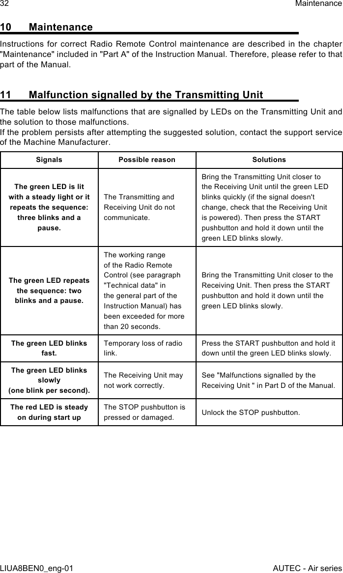 10 MaintenanceInstructions for correct Radio Remote Control maintenance are described in the chapter &quot;Maintenance&quot; included in &quot;Part A&quot; of the Instruction Manual. Therefore, please refer to that part of the Manual.11  Malfunction signalled by the Transmitting UnitThe table below lists malfunctions that are signalled by LEDs on the Transmitting Unit and the solution to those malfunctions.If the problem persists after attempting the suggested solution, contact the support service of the Machine Manufacturer.Signals Possible reason SolutionsThe green LED is lit with a steady light or it repeats the sequence: three blinks and a pause.The Transmitting and Receiving Unit do not communicate.Bring the Transmitting Unit closer to the Receiving Unit until the green LED blinks quickly (if the signal doesn&apos;t change, check that the Receiving Unit is powered). Then press the START pushbutton and hold it down until the green LED blinks slowly.The green LED repeats the sequence: two blinks and a pause.The working range of the Radio Remote Control (see paragraph &quot;Technical data&quot; in the general part of the Instruction Manual) has been exceeded for more than 20 seconds.Bring the Transmitting Unit closer to the Receiving Unit. Then press the START pushbutton and hold it down until the green LED blinks slowly.The green LED blinks fast.Temporary loss of radio link.Press the START pushbutton and hold it down until the green LED blinks slowly.The green LED blinks slowly  (one blink per second).The Receiving Unit may not work correctly.See &quot;Malfunctions signalled by the Receiving Unit &quot; in Part D of the Manual.The red LED is steady on during start upThe STOP pushbutton is pressed or damaged. Unlock the STOP pushbutton.32LIUA8BEN0_eng-01MaintenanceAUTEC - Air series