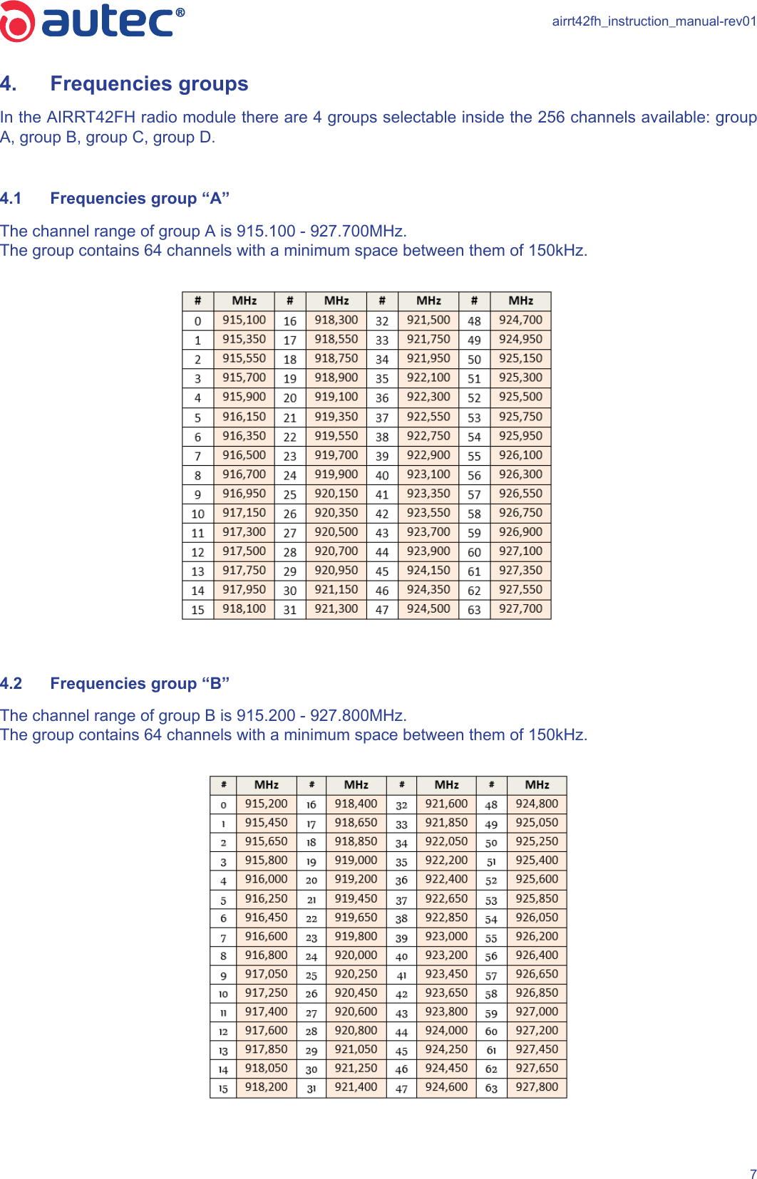 airrt42fh_instruction_manual-rev0174.  Frequencies groupsIn the AIRRT42FH radio module there are 4 groups selectable inside the 256 channels available: group A, group B, group C, group D.4.1  Frequencies group “A”The channel range of group A is 915.100 - 927.700MHz.The group contains 64 channels with a minimum space between them of 150kHz.4.2  Frequencies group “B”The channel range of group B is 915.200 - 927.800MHz.The group contains 64 channels with a minimum space between them of 150kHz.