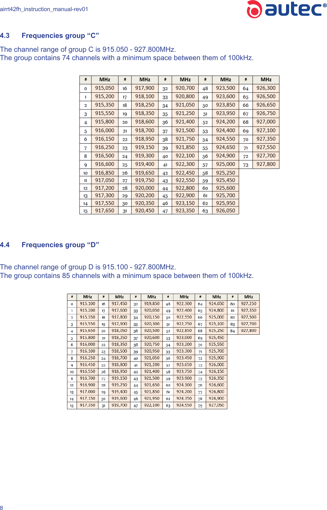 airrt42fh_instruction_manual-rev0184.3  Frequencies group “C” The channel range of group C is 915.050 - 927.800MHz.The group contains 74 channels with a minimum space between them of 100kHz.4.4  Frequencies group “D”The channel range of group D is 915.100 - 927.800MHz.The group contains 85 channels with a minimum space between them of 100kHz.