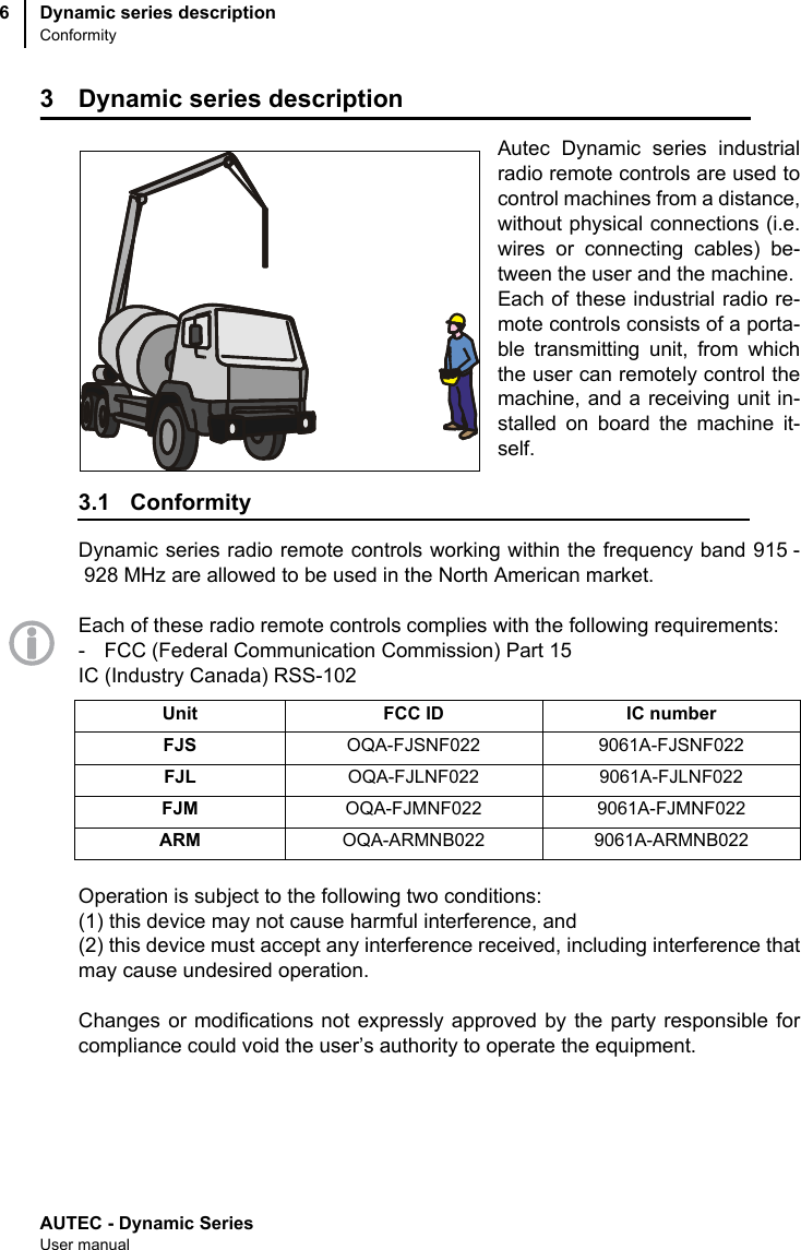 AUTEC - Dynamic SeriesUser manualDynamic series descriptionConformity63 Dynamic series descriptionAutec Dynamic series industrialradio remote controls are used tocontrol machines from a distance,without physical connections (i.e.wires or connecting cables) be-tween the user and the machine. Each of these industrial radio re-mote controls consists of a porta-ble transmitting unit, from whichthe user can remotely control themachine, and a receiving unit in-stalled on board the machine it-self.3.1 ConformityDynamic series radio remote controls working within the frequency band 915 -928 MHz are allowed to be used in the North American market.Each of these radio remote controls complies with the following requirements:- FCC (Federal Communication Commission) Part 15 IC (Industry Canada) RSS-102Operation is subject to the following two conditions:(1) this device may not cause harmful interference, and(2) this device must accept any interference received, including interference thatmay cause undesired operation.Changes or modifications not expressly approved by the party responsible forcompliance could void the user’s authority to operate the equipment.Unit FCC ID IC numberFJS OQA-FJSNF022 9061A-FJSNF022FJL OQA-FJLNF022 9061A-FJLNF022FJM OQA-FJMNF022 9061A-FJMNF022ARM OQA-ARMNB022 9061A-ARMNB022