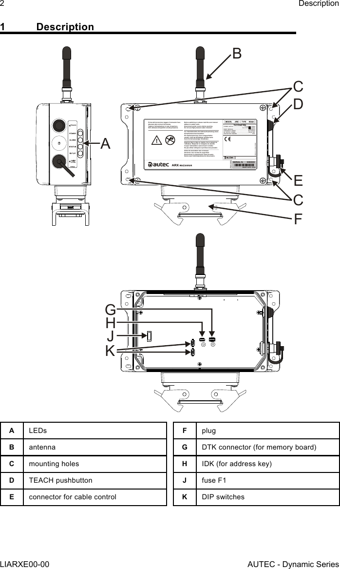 1 DescriptionTEACHSERIAL N.      XXXXXXMANIF. DATE  XXXXPOWER SUPPLY...................................12-24V         300mA........................................................max 8-30V          400mARADIO MODULE..............................................FSARTBEU2FREQUENCY RANGE......................................863-870MHzRF OUTPUT POWER.....................................PROTECTION DEGREE...............................................IP65&lt;25mW ERPTAXXXX-00   A0TARG0 1P0XXXBACDGHJECFVor Inbetriebnahme  die Gebrauchsanleitung  lesen.Sicherheitsnormen beachten.Die Speisespannung muss ausg eschaltetwerden, falls der Empfänger geöffnet wird.Kein Hochdruckreiniger verwenden. Antes de encenderlo leer el manual.Atenerse a las normas de seguridad.Desconectar la alimentación antes de abrir.Nunca usar hidrolimpiadoras de alta presión.Avant de faire la mise  en marche, lire le manuel de l’utilisateur. Respecter le consignes de sécurité.Couper l’alimentation avant d’ouvrir le  boîtier.Ne pas utiliser nettoyeurs à  jet d&apos;eau sous pression.Before switching on please read the user manual.Adhere to safety rules.Disconnect power source bef ore opening.Do not use high pressure water cleaners.Prima dell&apos;accensione leggere il manuale d’uso.Attenersi alle norme di sicurezza.Togliere l’alimentazione in caso di apertura.Non utilizzare idropulitrici ad alta pressione.PU8159 -00KALEDsBantennaCmounting holesDTEACH pushbuttonEconnector for cable controlFplugGDTK connector (for memory board)HIDK (for address key)Jfuse F1KDIP switches2LIARXE00-00DescriptionAUTEC - Dynamic Series