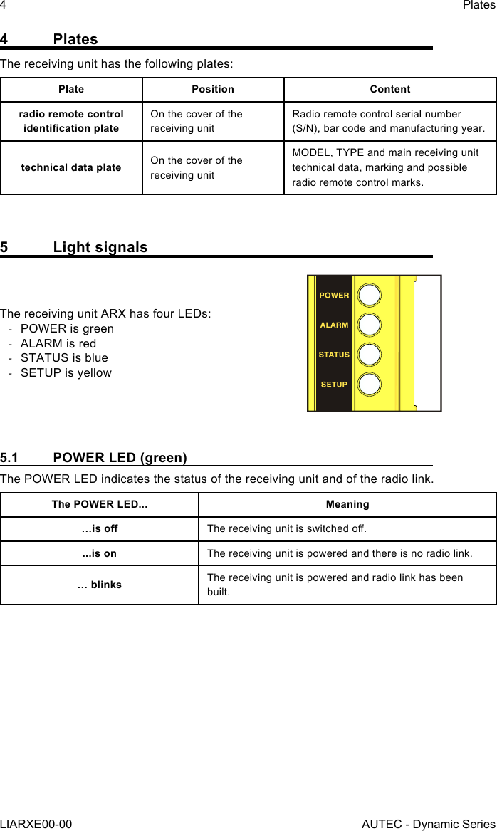 4 PlatesThe receiving unit has the following plates:Plate Position Contentradio remote control identication plateOn the cover of the receiving unitRadio remote control serial number (S/N), bar code and manufacturing year.technical data plate On the cover of the receiving unitMODEL, TYPE and main receiving unit technical data, marking and possible radio remote control marks.5  Light signalsThe receiving unit ARX has four LEDs: -POWER is green -ALARM is red -STATUS is blue -SETUP is yellow5.1  POWER LED (green)The POWER LED indicates the status of the receiving unit and of the radio link.The POWER LED... Meaning…is o The receiving unit is switched o....is on The receiving unit is powered and there is no radio link.… blinks The receiving unit is powered and radio link has been built.4LIARXE00-00PlatesAUTEC - Dynamic Series