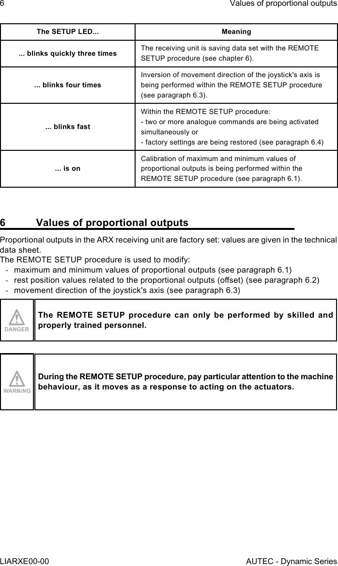 The SETUP LED... Meaning... blinks quickly three times The receiving unit is saving data set with the REMOTE SETUP procedure (see chapter 6).... blinks four timesInversion of movement direction of the joystick&apos;s axis is being performed within the REMOTE SETUP procedure (see paragraph 6.3).... blinks fastWithin the REMOTE SETUP procedure:- two or more analogue commands are being activated simultaneously or- factory settings are being restored (see paragraph 6.4)... is onCalibration of maximum and minimum values of proportional outputs is being performed within the REMOTE SETUP procedure (see paragraph 6.1).6  Values of proportional outputsProportional outputs in the ARX receiving unit are factory set: values are given in the technical data sheet.The REMOTE SETUP procedure is used to modify: -maximum and minimum values of proportional outputs (see paragraph 6.1) -rest position values related to the proportional outputs (oset) (see paragraph 6.2) -movement direction of the joystick&apos;s axis (see paragraph 6.3)The REMOTE SETUP procedure can only be performed by skilled and properly trained personnel.During the REMOTE SETUP procedure, pay particular attention to the machine behaviour, as it moves as a response to acting on the actuators.6LIARXE00-00Values of proportional outputsAUTEC - Dynamic Series