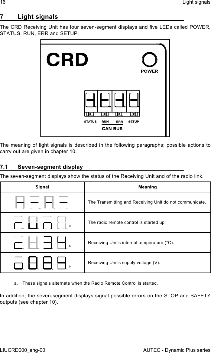 16LIUCRD000_eng-00Light signalsAUTEC - Dynamic Plus series7  Light signalsThe CRD Receiving Unit has four seven-segment displays and ve LEDs called POWER, STATUS, RUN, ERR and SETUP.The meaning of light  signals is described in the following paragraphs; possible actions  to carry out are given in chapter 10.7.1  Seven-segment displayThe seven-segment displays show the status of the Receiving Unit and of the radio link.Signal MeaningThe Transmitting and Receiving Unit do not communicate. aThe radio remote control is started up. aReceiving Unit&apos;s internal temperature (°C). aReceiving Unit&apos;s supply voltage (V).  a.  These signals alternate when the Radio Remote Control is started.In addition, the seven-segment displays signal possible errors on the STOP and SAFETY outputs (see chapter 10).