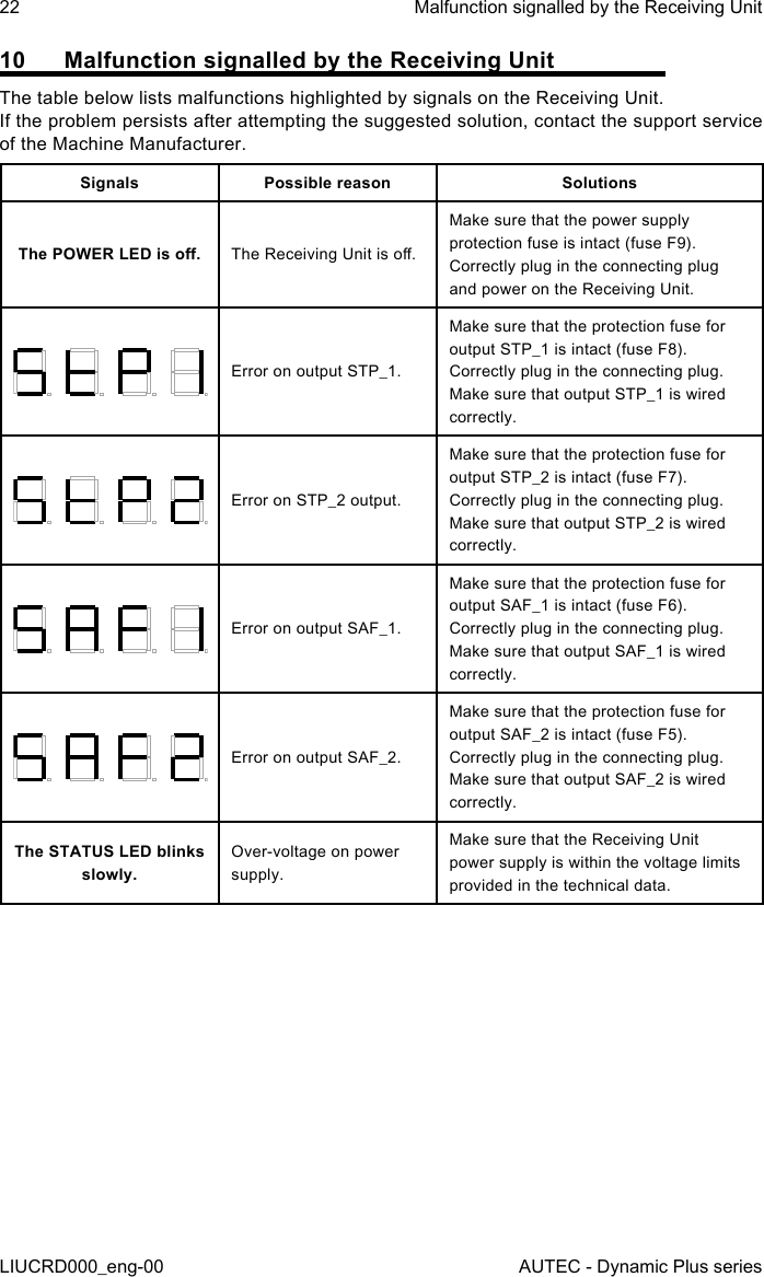 22LIUCRD000_eng-00Malfunction signalled by the Receiving UnitAUTEC - Dynamic Plus series10  Malfunction signalled by the Receiving UnitThe table below lists malfunctions highlighted by signals on the Receiving Unit.If the problem persists after attempting the suggested solution, contact the support service of the Machine Manufacturer.Signals Possible reason SolutionsThe POWER LED is o. The Receiving Unit is o.Make sure that the power supply protection fuse is intact (fuse F9).Correctly plug in the connecting plug and power on the Receiving Unit.Error on output STP_1.Make sure that the protection fuse for output STP_1 is intact (fuse F8).Correctly plug in the connecting plug.Make sure that output STP_1 is wired correctly.Error on STP_2 output.Make sure that the protection fuse for output STP_2 is intact (fuse F7).Correctly plug in the connecting plug.Make sure that output STP_2 is wired correctly.Error on output SAF_1.Make sure that the protection fuse for output SAF_1 is intact (fuse F6).Correctly plug in the connecting plug.Make sure that output SAF_1 is wired correctly.Error on output SAF_2.Make sure that the protection fuse for output SAF_2 is intact (fuse F5).Correctly plug in the connecting plug.Make sure that output SAF_2 is wired correctly.The STATUS LED blinks slowly.Over-voltage on power supply.Make sure that the Receiving Unit power supply is within the voltage limits provided in the technical data.