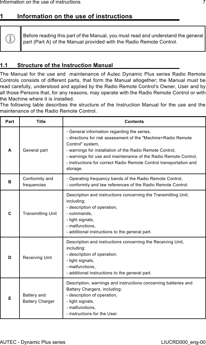 AUTEC - Dynamic Plus seriesInformation on the use of instructions 7LIUCRD000_eng-001  Information on the use of instructionsBefore reading this part of the Manual, you must read and understand the general part (Part A) of the Manual provided with the Radio Remote Control.1.1  Structure of the Instruction ManualThe Manual for the use and  maintenance of Autec Dynamic Plus series Radio Remote Controls consists of dierent parts, that form the Manual altogether; the Manual must be read carefully, understood and applied by the Radio Remote Control&apos;s Owner, User and by all those Persons that, for any reasons, may operate with the Radio Remote Control or with the Machine where it is installed.The following table describes the structure of the Instruction Manual for the use and the maintenance of the Radio Remote Control.Part Title ContentsAGeneral part- General information regarding the series,- directions for risk assessment of the &quot;Machine+Radio Remote Control&quot; system,- warnings for installation of the Radio Remote Control,- warnings for use and maintenance of the Radio Remote Control,- instructions for correct Radio Remote Control transportation and storage.BConformity and frequencies- Operating frequency bands of the Radio Remote Control,- conformity and law references of the Radio Remote Control.CTransmitting UnitDescription and instructions concerning the Transmitting Unit, including:- description of operation,- commands,- light signals,- malfunctions,- additional instructions to the general part.DReceiving UnitDescription and instructions concerning the Receiving Unit, including:- description of operation,- light signals,- malfunctions,- additional instructions to the general part.EBattery and Battery ChargerDescription, warnings and instructions concerning batteries and Battery Chargers, including:- description of operation,- light signals,- malfunctions,- instructions for the User.