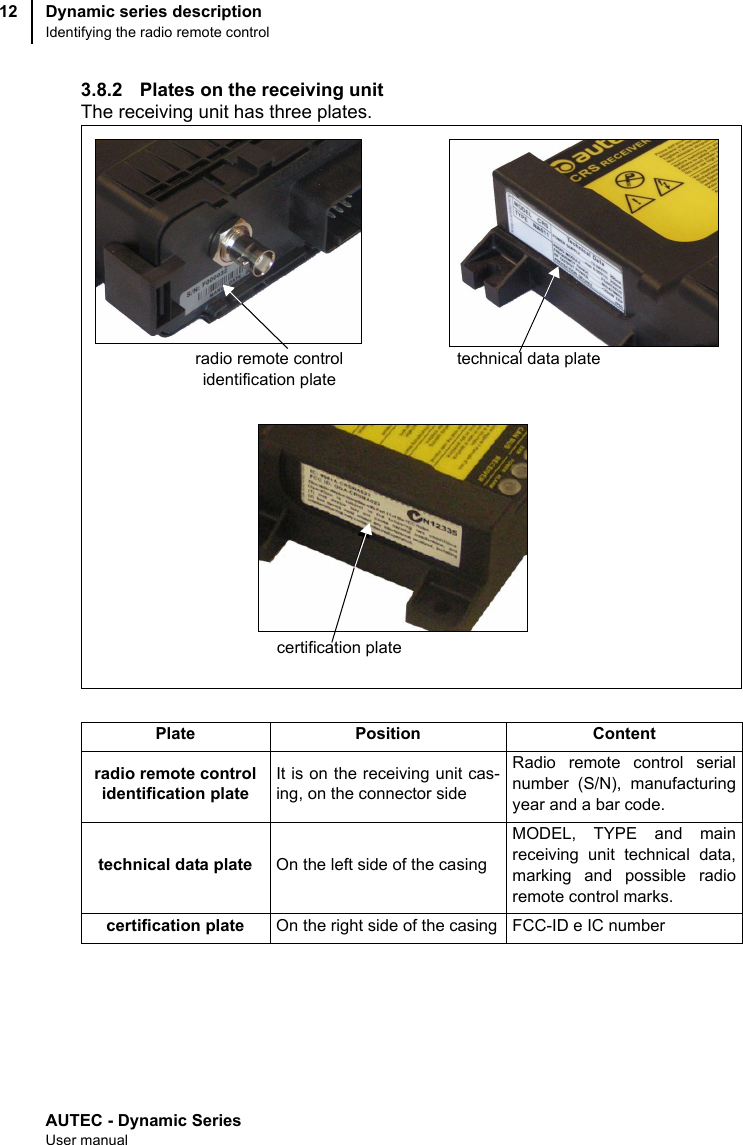 AUTEC - Dynamic SeriesUser manualDynamic series descriptionIdentifying the radio remote control123.8.2 Plates on the receiving unitThe receiving unit has three plates.Plate Position Contentradio remote control identification plateIt is on the receiving unit cas-ing, on the connector sideRadio remote control serialnumber (S/N), manufacturingyear and a bar code.technical data plate On the left side of the casingMODEL, TYPE and mainreceiving unit technical data,marking and possible radioremote control marks. certification plate On the right side of the casing FCC-ID e IC numberradio remote controlidentification platetechnical data platecertification plate