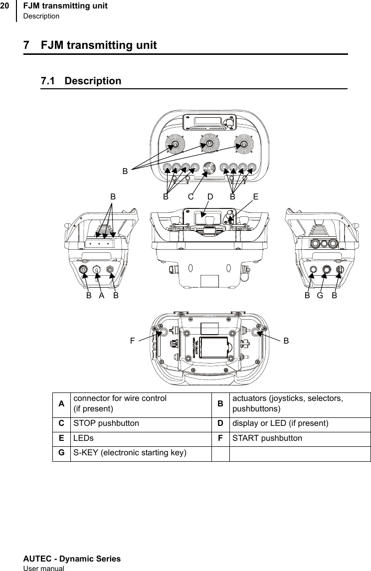 AUTEC - Dynamic SeriesUser manualFJM transmitting unitDescription207 FJM transmitting unit7.1 DescriptionAconnector for wire control(if present) Bactuators (joysticks, selectors,pushbuttons)CSTOP pushbutton Ddisplay or LED (if present)ELEDs FSTART pushbuttonGS-KEY (electronic starting key)CAFEBDBBBBBBG BB