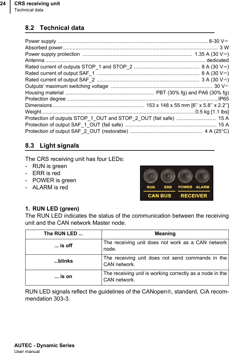 AUTEC - Dynamic SeriesUser manualCRS receiving unitTechnical data248.2 Technical dataPower supply  ......................................................................................................... 8-30 V  Absorbed power............................................................................................................. 3 WPower supply protection  .............................................................................  1.35 A (30 V )Antenna ................................................................................................................ dedicatedRated current of outputs STOP_1 and STOP_2 ..............................................  8 A (30 V )Rated current of output SAF_1  ........................................................................  8 A (30 V )Rated current of output SAF_2  ........................................................................  3 A (30 V )Outputs&apos; maximum switching voltage  .......................................................................  30 VHousing material ..............................................................  PBT (30% fg) and PA6 (30% fg)Protection degree ..........................................................................................................IP65Dimensions ................................................................  153 x 148 x 55 mm [6’’ x 5.8’’ x 2.2’’]Weight............................................................................................................0.5 kg [1.1 lbs]Protection of outputs STOP_1_OUT and STOP_2_OUT (fail safe)  ............................ 15 AProtection of output SAF_1_OUT (fail safe)  ................................................................ 15 AProtection of output SAF_2_OUT (restorable) ...................................................  4 A (25°C)8.3 Light signalsThe CRS receiving unit has four LEDs:- RUN is green- ERR is red- POWER is green- ALARM is red1. RUN LED (green)The RUN LED indicates the status of the communication between the receivingunit and the CAN network Master node.RUN LED signals reflect the guidelines of the CANopen®, standard, CiA recom-mendation 303-3.The RUN LED ... Meaning... is off The receiving unit does not work as a CAN networknode....blinks The receiving unit does not send commands in theCAN network.... is on The receiving unit is working correctly as a node in theCAN network.