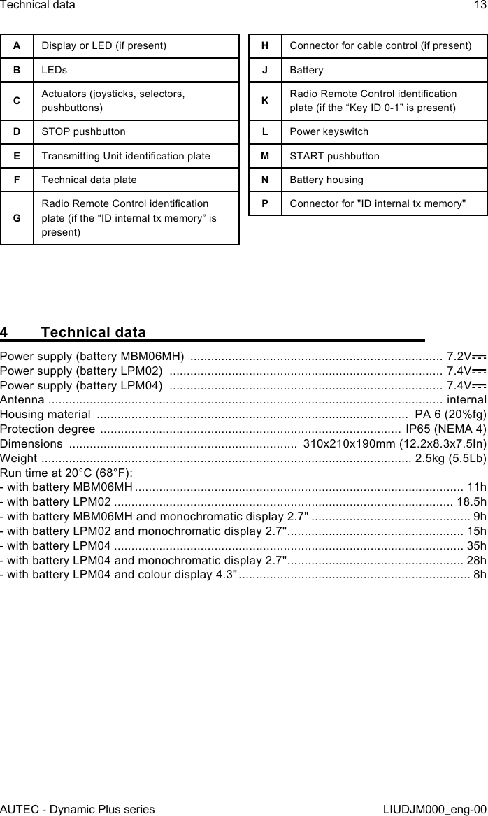 AUTEC - Dynamic Plus seriesTechnical data 13LIUDJM000_eng-00ADisplay or LED (if present)BLEDsCActuators (joysticks, selectors, pushbuttons)DSTOP pushbuttonETransmitting Unit identication plateFTechnical data plateGRadio Remote Control identication plate (if the “ID internal tx memory” is present)HConnector for cable control (if present)JBatteryKRadio Remote Control identication plate (if the “Key ID 0-1” is present)LPower keyswitchMSTART pushbuttonNBattery housingPConnector for &quot;ID internal tx memory&quot;4  Technical dataPower supply (battery MBM06MH)  ......................................................................... 7.2VPower supply (battery LPM02)  ............................................................................... 7.4VPower supply (battery LPM04)  ............................................................................... 7.4VAntenna  .................................................................................................................. internalHousing material  ..........................................................................................  PA 6 (20%fg)Protection degree  ....................................................................................... IP65 (NEMA 4)Dimensions  ..................................................................  310x210x190mm (12.2x8.3x7.5In)Weight  ........................................................................................................... 2.5kg (5.5Lb)Run time at 20°C (68°F):- with battery MBM06MH ............................................................................................... 11h- with battery LPM02 .................................................................................................. 18.5h- with battery MBM06MH and monochromatic display 2.7&quot; .............................................. 9h- with battery LPM02 and monochromatic display 2.7&quot; ................................................... 15h- with battery LPM04 ..................................................................................................... 35h- with battery LPM04 and monochromatic display 2.7&quot; ................................................... 28h- with battery LPM04 and colour display 4.3&quot; ................................................................... 8h