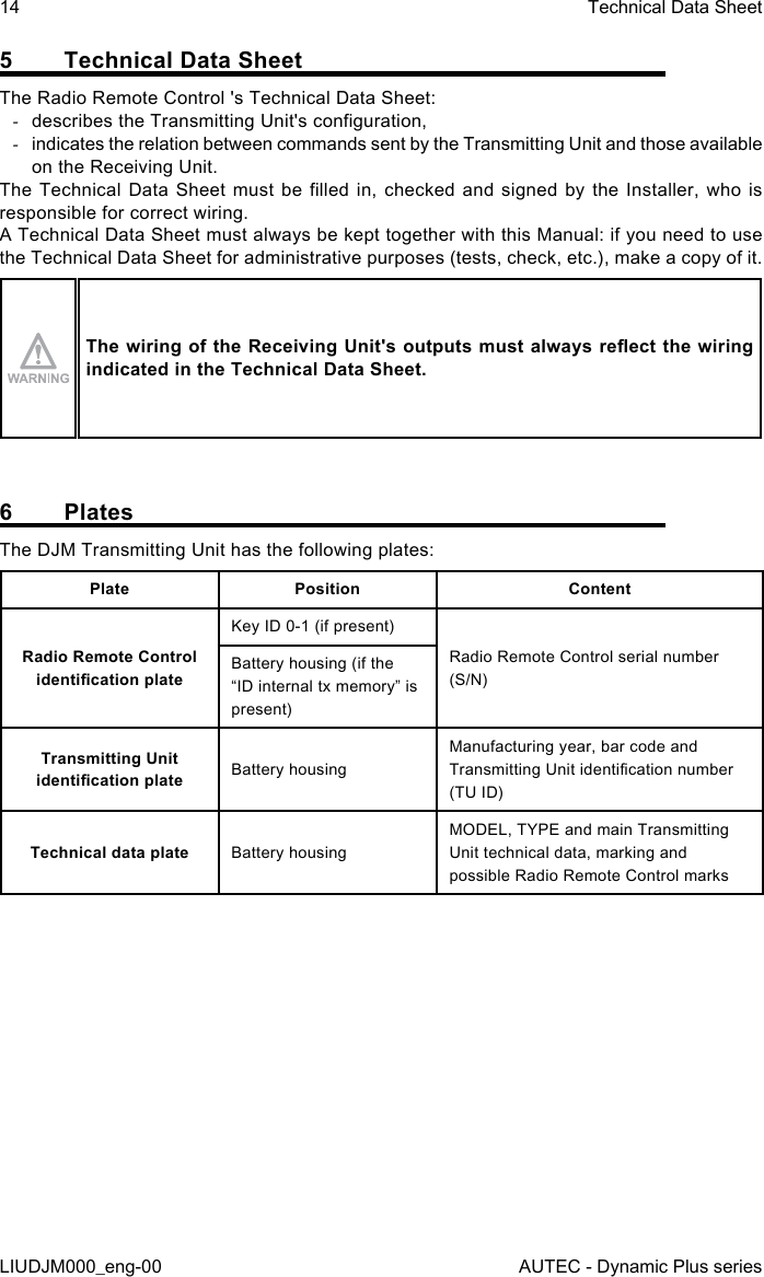 14LIUDJM000_eng-00Technical Data SheetAUTEC - Dynamic Plus series5  Technical Data SheetThe Radio Remote Control &apos;s Technical Data Sheet: -describes the Transmitting Unit&apos;s conguration, -indicates the relation between commands sent by the Transmitting Unit and those available on the Receiving Unit.The Technical Data  Sheet  must  be  lled  in,  checked  and signed by the  Installer,  who  is responsible for correct wiring.A Technical Data Sheet must always be kept together with this Manual: if you need to use the Technical Data Sheet for administrative purposes (tests, check, etc.), make a copy of it.The wiring of the Receiving Unit&apos;s outputs must always reect the wiring indicated in the Technical Data Sheet.6 PlatesThe DJM Transmitting Unit has the following plates:Plate Position ContentRadio Remote Control identication plateKey ID 0-1 (if present)Radio Remote Control serial number (S/N)Battery housing (if the “ID internal tx memory” is present)Transmitting Unit identication plate Battery housingManufacturing year, bar code and Transmitting Unit identication number (TU ID)Technical data plate Battery housingMODEL, TYPE and main Transmitting Unit technical data, marking and possible Radio Remote Control marks